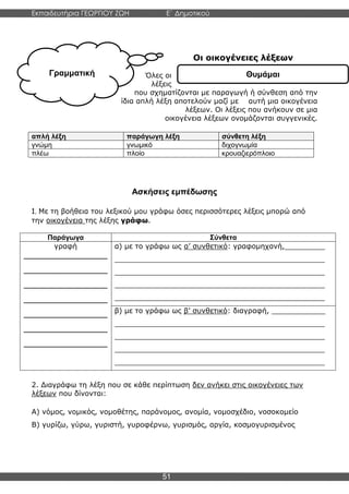 Εκπαιδευτήρια ΓΕΩΡΓΙΟΥ ΖΩΗ E΄ Δημοτικού
Η E΄ Δημοτικού
51
Γραμματική Θυμάμαι
Οι οικογένειες λέξεων
Όλες οι
λέξεις
που σχηματίζονται με παραγωγή ή σύνθεση από την
ίδια απλή λέξη αποτελούν μαζί με αυτή μια οικογένεια
λέξεων. Οι λέξεις που ανήκουν σε μια
οικογένεια λέξεων ονομάζονται συγγενικές.
απλή λέξη παράγωγη λέξη σύνθετη λέξη
γνώμη γνωμικό διχογνωμία
πλέω πλοίο κρουαζιερόπλοιο
Ασκήσεις εμπέδωσης
1. Με τη βοήθεια του λεξικού μου γράφω όσες περισσότερες λέξεις μπορώ από
την οικογένεια της λέξης γράφω.
Παράγωγα Σύνθετα
γραφή
___________________
___________________
___________________
___________________
___________________
___________________
___________________
α) με το γράφω ως α’ συνθετικό: γραφομηχανή,_________
_______________________________________________
_______________________________________________
_______________________________________________
_______________________________________________
β) με το γράφω ως β’ συνθετικό: διαγραφή, ____________
_______________________________________________
_______________________________________________
_______________________________________________
_______________________________________________
2. Διαγράφω τη λέξη που σε κάθε περίπτωση δεν ανήκει στις οικογένειες των
λέξεων που δίνονται:
Α) νόμος, νομικός, νομοθέτης, παράνομος, ανομία, νομοσχέδιο, νοσοκομείο
Β) γυρίζω, γύρω, γυριστή, γυροφέρνω, γυρισμός, αργία, κοσμογυρισμένος
 