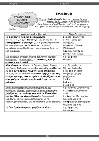 Γλώσσα Β΄ τεύχος
58
ΘΥΜΑΜΑΙ ΤΟΥΣ
ΚΑΝΟΝΕΣ
ΣΥΛΛΑΒΙΣΜΟΥ!
Συλλαβισμός
Συλλαβισμός λέγεται ο χωρισμός των
λέξεων σε συλλαβές. Αυτό μας χρησιμεύει
όταν θέλουμε ν’ αλλάξουμε σειρά κατά το γράψιμο
και πρέπει να χωρίσουμε κάπου την τελευταία λέξη της
σειράς.
Κανόνες συλλαβισμού Παραδείγματα
Τα φωνήεντα, τα δίψηφα φωνήεντα
(ου, αι, ει, οι, υι ), οι δίφθογγοι (αϊ, οϊ, αη, οη), οι
καταχρηστικοί δίφθογγοι ( /ι/ + φωνήεν ή δίψηφο )
και οι συνδυασμοί αυ και ευ στον συλλαβισμό
αποτελούν μια συλλαβή, που μπορεί να συνοδεύεται
από σύμφωνα.
α-έ-ρας (φωνήεντα)
α-στεί-ος (δίψηφα
φωνήεντα)
νε-ράι-δα , ό-ποιος
(δίφθογγοι)
παύ-λα , πι-στεύ-ω
(συνδυασμοί αυ/ευ)
Ένα σύμφωνο ανάμεσα σε δύο φωνήεντα, δίψηφα,
διφθόγγους ή συνδυασμούς το συλλαβίζουμε με
αυτό που ακολουθεί.
π.χ. γυ-ρί-ζω
τα-ξί-δι
Δύο σύμφωνα ανάμεσα σε δύο φωνήεντα, δίψηφα
φωνήεντα, διφθόγγους ή συνδυασμούς δε χωρίζονται,
αν από αυτά αρχίζει λέξη της νέας ελληνικής.
Αν όμως από αυτά τα σύμφωνα δεν αρχίζει λέξη της
νέας ελληνικής, τότε το πρώτο συλλαβίζεται με το
προηγούμενο φωνήεν, ενώ το δεύτερο με το
επόμενο.
π.χ. δε χωρίζονται:
Πέ-τρος (τράπεζα)
α-πό-σπα-ση (σπίτι)
λυ-χνά-ρι (χνάρι)
χωρίζονται:
άν-θος
βαθ-μός
α-δερ-φός
Τρία ή περισσότερα σύμφωνα ανάμεσα σε δύο
φωνήεντα, δίψηφα, διφθόγγους ή συνδυασμούς δε
χωρίζονται, αν τουλάχιστον από τα δύο πρώτα
αρχίζει λέξη της νέας ελληνικής. Διαφορετικά
χωρίζονται και το πρώτο συλλαβίζεται με το
προηγούμενο φωνήεν, ενώ τα υπόλοιπα με το επόμενο.
π.χ. κά-στρο (στραβώνω)
η-λε-κτρι-σμός (κτίριο)
αλλά
άν-θρω-πος (δεν αρχίζει
λέξη από νθρ ή νθ)
Αν-δρο-μά-χη (δεν αρχίζει
λέξη από νδρ ή νδ)
Τα δύο όμοια σύμφωνα χωρίζονται πάντα. π.χ. άγ-γε-λος
θά-λασ-σα
 