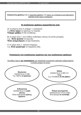 Εκπαιδευτήρια ΓΕΩΡΓΙΟΥ ΖΩΗ E΄ Δημοτικού
Η E΄ Δημοτικού
61
Οι απρόσωπες φράσεις σχηματίζονται από:
Α) τα ρήματα είναι ή υπάρχει + ουσιαστικό
π.χ.Είναι κρίμα να χάσουμε το παιχνίδι.
Υπάρχει φόβος ότι θα ηττηθούμε.
Β) το ρήμα είναι + ένα επίθετο ουδετέρου γένους (ή κλιτής μετοχής)
π.χ. Είναι φυσικό να αγωνιάς.
Ήταν αναμενόμενο να έχει δυσκολίες.
Γ) το ρήμα είναι + τροπικό επίρρημα
π.χ. Είναι χειρότερα να περιμένεις εδώ.
Υποκείμενο των απρόσωπων ρημάτων και των απρόσωπων φράσεων
Συνήθως έχουν ως υποκείμενο μια ολόκληρη ονοματική πρόταση (εξαρτημένη)
η οποία μπορεί να είναι:
Απρόσωπες φράσεις είναι οι ρηματικές φράσεις που έχουν ως υποκείμενο μια εξαρτημένη
πρόταση ή δεν έχουν υποκείμενο.
Βουλητική
(εισάγονται με το να)
π.χ. Πρέπει να φύγουμε.
Ειδική
(εισάγονται με το ότι ή το
πως)
π.χ. Υποτίθεται ότι θα έρθουν.
Ενδοιαστική
(εισάγονται με το μη[ν],
μήπως)
Είναι ανησυχητικό μήπως
ξεχαστεί.
Πλάγια ερωτηματική
(εισάγονται με το τι ή το αν)
Είναι ζήτημα αν κατάλαβε.
 