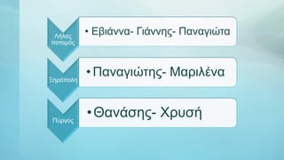 Λήλας
ποταμός
• Εβιάννα- Γιάννης- Παναγιώτα
Ξηρόπολη
• Παναγιώτης- Μαριλένα
Πύργος
•Θανάσης- Χρυσή
 