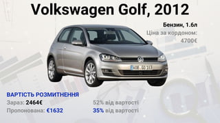 Volkswagen Golf, 2012
Бензин, 1.6л
Ціна за кордоном:
4700€
Зараз: 2464€
Пропонована: €1632
ВАРТІСТЬ РОЗМИТНЕННЯ
52% від ва...