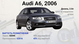 Audi A6, 2006
Дизель, 2.0л
Ціна за кордоном:
4700€
Зараз: 4204€
Пропонована: €2016
ВАРТІСТЬ РОЗМИТНЕННЯ
90% від вартості
4...