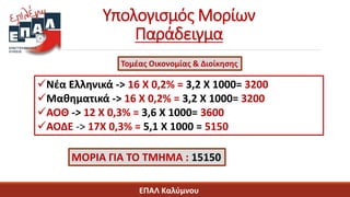 Υπολογισμός Μορίων
Παράδειγμα
ΕΠΑΛ Καλύμνου
Νέα Ελληνικά -> 16 Χ 0,2% = 3,2 Χ 1000= 3200
Μαθηματικά -> 16 Χ 0,2% = 3,2 Χ...