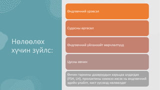 Өндгөвчний урагдал Апоплексия Ovarian apoplexy.pptx