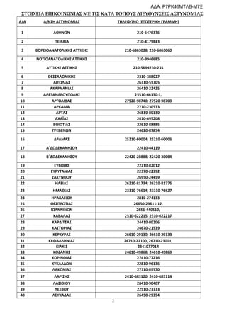 2
ΣΤΟΙΧΕΙΑ ΕΠΙΚΟΙΝΩΝΙΑΣ ΜΕ ΤΙΣ ΚΑΤΑ ΤΟΠΟΥΣ ΔΙΕΥΘΥΝΣΕΙΣ ΑΣΤΥΝΟΜΙΑΣ
Α/Α Δ/ΝΣΗ ΑΣΤΥΝΟΜΙΑΣ ΤΗΛΕΦΩΝΟ (ΕΞΩΤΕΡΙΚΗ ΓΡΑΜΜΗ)
1 ΑΘΗΝΩΝ 210-6476376
2 ΠΕΙΡΑΙΑ 210-4179843
3 ΒΟΡΕΙΟΑΝΑΤΟΛΙΚΗΣ ΑΤΤΙΚΗΣ 210-6863028, 210-6863060
4 ΝΟΤΙΟΑΝΑΤΟΛΙΚΗΣ ΑΤΤΙΚΗΣ 210-9946685
5 ΔΥΤΙΚΗΣ ΑΤΤΙΚΗΣ 210-5699230-235
6 ΘΕΣΣΑΛΟΝΙΚΗΣ 2310-388027
7 ΑΙΤΩΛΙΑΣ 26310-55705
8 ΑΚΑΡΝΑΝΙΑΣ 26410-22425
9 ΑΛΕΞΑΝΔΡΟΥΠΟΛΗΣ 25510-66130-1,
10 ΑΡΓΟΛΙΔΑΣ 27520-98740, 27520-98709
11 ΑΡΚΑΔΙΑ 2710-230533
12 ΑΡΤΑΣ 26810-80130
13 ΑΧΑΪΑΣ 2610-695208
14 ΒΟΙΩΤΙΑΣ 22610-88885
15 ΓΡΕΒΕΝΩΝ 24620-87854
16 ΔΡΑΜΑΣ 25210-60004, 25210-60006
17 Α΄ΔΩΔΕΚΑΝΗΣΟΥ 22410-44119
18 Β΄ΔΩΔΕΚΑΝΗΣΟΥ 22420-28888, 22420-30084
19 ΕΥΒΟΙΑΣ 22210-82012
20 ΕΥΡΥΤΑΝΙΑΣ 22370-22392
21 ΖΑΚΥΝΘΟΥ 26950-24459
22 ΗΛΕΙΑΣ 26210-81734, 26210-81775
23 ΗΜΑΘΙΑΣ 23310-76614, 23310-76627
24 ΗΡΑΚΛΕΙΟΥ 2810-274133
25 ΘΕΣΠΡΩΤΙΑΣ 26650-29611-12,
26 ΙΩΑΝΝΙΝΩΝ 2651-440510,
27 ΚΑΒΑΛΑΣ 2510-622215, 2510-622217
28 ΚΑΡΔΙΤΣΑΣ 24410-80206
29 ΚΑΣΤΟΡΙΑΣ 24670-21539
30 ΚΕΡΚΥΡΑΣ 26610-29130, 26610-29133
31 ΚΕΦΑΛΛΗΝΙΑΣ 26710-22100, 26710-23001,
32 ΚΙΛΚΙΣ 2341077014
33 ΚΟΖΑΝΗΣ 24610-49868, 24610-49869
34 ΚΟΡΙΝΘΙΑΣ 27410-77236
35 ΚΥΚΛΑΔΩΝ 22810-96136
36 ΛΑΚΩΝΙΑΣ 27310-89570
37 ΛΑΡΙΣΗΣ 2410-683120, 2410-683114
38 ΛΑΣΙΘΙΟΥ 28410-90407
39 ΛΕΣΒΟΥ 22510-23333
40 ΛΕΥΚΑΔΑΣ 26450-29354
ΑΔΑ: Ρ7ΡΚ46ΜΤΛΒ-Μ7Ξ
 