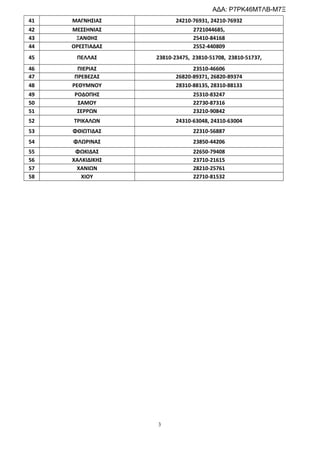 3
41 ΜΑΓΝΗΣΙΑΣ 24210-76931, 24210-76932
42 ΜΕΣΣΗΝΙΑΣ 2721044685,
43 ΞΑΝΘΗΣ 25410-84168
44 ΟΡΕΣΤΙΑΔΑΣ 2552-440809
45 ΠΕΛΛΑΣ 23810-23475, 23810-51708, 23810-51737,
46 ΠΙΕΡΙΑΣ 23510-46606
47 ΠΡΕΒΕΖΑΣ 26820-89371, 26820-89374
48 ΡΕΘΥΜΝΟΥ 28310-88135, 28310-88133
49 ΡΟΔΟΠΗΣ 25310-83247
50 ΣΑΜΟΥ 22730-87316
51 ΣΕΡΡΩΝ 23210-90842
52 ΤΡΙΚΑΛΩΝ 24310-63048, 24310-63004
53 ΦΘΙΩΤΙΔΑΣ 22310-56887
54 ΦΛΩΡΙΝΑΣ 23850-44206
55 ΦΩΚΙΔΑΣ 22650-79408
56 ΧΑΛΚΙΔΙΚΗΣ 23710-21615
57 ΧΑΝΙΩΝ 28210-25761
58 ΧΙΟΥ 22710-81532
ΑΔΑ: Ρ7ΡΚ46ΜΤΛΒ-Μ7Ξ
 
