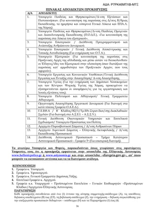 36
ΠΙΝΑΚΑΣ ΑΠΟΔΕΚΤΩΝ ΠΡΟΚΗΡΥΞΗΣ
Α/Α ΑΠΟΔΕΚΤΕΣ
1. Υπουργείο Παιδείας και Θρησκευμάτων/Δ-νση Εξετάσεων και
Πιστοποιήσεων. (Για κοινοποίηση της παρούσας στις Δ/σεις Β/θμιας
Εκπαίδευσης, τα ημερήσια και εσπερινά Γενικά Λύκεια και ΕΠΑ.Λ.
της Χώρας).
2. Υπουργείο Παιδείας και Θρησκευμάτων/Δ-νση Παιδείας Ομογενών
και Διαπολιτισμικής Εκπαίδευσης (Π.Ο.Δ.Ε.), «Για κοινοποίηση της
παρούσας στα Λύκεια του εξωτερικού».
3. Υπουργείο Εσωτερικών / Διεύθυνση Προγραμματισμού και
Ανάπτυξης Ανθρώπινου Δυναμικού.
4. Υπουργείο Εσωτερικών / Γενική Διεύθυνση Αποκέντρωσης και
Τοπικής Αυτοδιοίκησης (Για ενημέρωση των Ο.Τ.Α.).
5. Υπουργείο Εξωτερικών (Για κοινοποίηση της παρούσας στις
Προξενικές Αρχές της αλλοδαπής και μέσω αυτών να διευκολυνθούν
οι Έλληνες/ίδες του Εξωτερικού στην υλοποίηση όσων διατάξεων της
παρούσας κατ' αρμοδιότητα των Προξενικών Αρχών, που τους
αφορούν).
6. Υπουργείο Εργασίας και Κοινωνικών Υποθέσεων/Γενική Διεύθυνση
Εργασίας και Ένταξης στην Απασχόληση/ Δ-νση Απασχόλησης.
7. Υπουργείο Υγείας (Για την ενημέρωση των Δημόσιων Νοσοκομείων
και των Κέντρων Ψυχικής Υγείας της Χώρας, προκειμένου να
εξυπηρετούνται άμεσα οι υποψήφιοι/ες για τις εργαστηριακές και
λοιπές εξετάσεις τους).
8. Υπουργείο Πολιτισμού και Αθλητισμού/ Γενική Γραμματεία
Αθλητισμού.
9. Οργανισμός Απασχόλησης Εργατικού Δυναμικού (Για διανομή στα
κατά τόπους Γραφεία Ο.Α.Ε.Δ.).
10. Γ.Ε.ΕΘ.Α / Β΄ Κλάδος/Β2/1/Τμ.Εθν.Στρατ.Εκπ/σης-Διακλαδικών
Σχολών (Για διανομή στα Α.Σ.Ε.Ι. – Α.Σ.Σ.Υ.).
11. Γενική Διεύθυνση Οικονομικών Υπηρεσιών και Επιτελικού
Σχεδιασμού/ Υπουργείο Προστασίας του Πολίτη.
12. Αρχηγείο Πυροσβεστικού Σώματος / Δ/νση Ανθρωπίνων Πόρων
13. Αρχηγείο Λιμενικού Σώματος – Ελληνικής Ακτοφυλακής / Δ/νση
Εκπαίδευσης Προσωπικού
14. Διεύθυνση Αστυνομικού Προσωπικού – Τμήμα Κατώτερου
Αστυνομικού Προσωπικού – Γραφείο 5ο (Για εσωτερική διανομή).
Τα ανωτέρω Υπουργεία και Φορείς, παρακαλούνται όπως γνωρίσουν στις υφιστάμενες
Υπηρεσίες τους ότι η προκήρυξη εμφαίνεται στην ιστοσελίδα της Ελληνικής Αστυνομίας
www.hellenicpolice.gr ή www.astynomia.gr και στην ιστοσελίδα: «diavgeia.gov.gr», απ’ όπου
μπορούν να εκτυπώσουν αντίτυπα και να τα διανείμουν ανάλογα.
ΚΟΙΝΟΠΟΙΗΣΗ
1. Γραφείο κ. Υπουργού.
2. Γραφείο κ. Υφυπουργού.
3. Γραφείο κ. Γενικού Γραμματέα Δημόσιας Τάξης.
4. Επιτελικό Γραφείο κ. Αρχηγού.
5. Γραφεία κ.κ. Υπαρχηγού – Προϊσταμένου Επιτελείου – Γενικών Επιθεωρητών –Προϊσταμένων
Κλάδων/Αρχηγείου Ελληνικής Αστυνομίας.
ΠΑΡΑΤΗΡΗΣΗ
Κάθε προκήρυξη συνοδεύεται από ένα (1) έντυπο της αίτησης συμμετοχής-υπόδειγμα (Α), τις υπεύθυνες
δηλώσεις-υποδείγματα (Β) έως (ΣΤ), τη βεβαίωση-υπόδειγμα (Ζ), την ενημέρωση – δήλωση συγκατάθεσης για
την επεξεργασία προσωπικών δεδομένων – υπόδειγμα (Η) και τα Παραρτήματα (1) έως (4).
ΑΔΑ: Ρ7ΡΚ46ΜΤΛΒ-Μ7Ξ
 