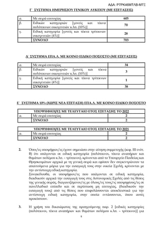 8
Γ΄ ΣΥΣΤΗΜΑ ΗΜΕΡΗΣΙΟΥ ΓΕΝΙΚΟΥ ΛΥΚΕΙΟΥ (ΜΕ ΕΞΕΤΑΣΕΙΣ)
α. Με σειρά επιτυχίας 605
β. Ειδικών κατηγοριών [γονείς και τέκνα
πολύτεκνων οικογενειών κ.λπ. (10%)]
70
γ. Ειδική κατηγορία [γονείς και τέκνα τρίτεκνων
οικογενειών (4%)]
28
ΣΥΝΟΛΟ 703
Δ΄ ΣΥΣΤΗΜΑ ΕΠΑ.Λ. ΜΕ ΚΟΙΝΟ ΕΙΔΙΚΟ ΠΟΣΟΣΤΟ (ΜΕ ΕΞΕΤΑΣΕΙΣ)
α. Με σειρά επιτυχίας 34
β. Ειδικών κατηγοριών [γονείς και τέκνα
πολύτεκνων οικογενειών κ.λπ. (10%)]
3
γ. Ειδική κατηγορία [γονείς και τέκνα τρίτεκνων
οικογενειών (4%)]
1
ΣΥΝΟΛΟ 38
Ε΄ ΣΥΣΤΗΜΑ 10% (ΧΩΡΙΣ ΝΕΑ ΕΞΕΤΑΣΗ) ΕΠΑ.Λ. ΜΕ ΚΟΙΝΟ ΕΙΔΙΚΟ ΠΟΣΟΣΤΟ
ΥΠΟΨΗΦΙΟΙ/ΕΣ ΜΕ ΤΕΛΕΥΤΑΙΟ ΕΤΟΣ ΕΞΕΤΑΣΗΣ ΤΟ 2022
α. Με σειρά επιτυχίας 2
ΣΥΝΟΛΟ 2
ΥΠΟΨΗΦΙΟΙ/ΕΣ ΜΕ ΤΕΛΕΥΤΑΙΟ ΕΤΟΣ ΕΞΕΤΑΣΗΣ ΤΟ 2021
α. Με σειρά επιτυχίας 2
ΣΥΝΟΛΟ 2
2. Όσοι/ες υποψήφιοι/ες έχουν σημειώσει στην αίτηση συμμετοχής (κεφ. III ενότ.
Β) ότι υπάγονται σε ειδική κατηγορία (πολύτεκνοι, τέκνα αναπήρων και
θυμάτων πολέμου κ.λπ. – τρίτεκνοι), κρίνονται από το Υπουργείο Παιδείας και
Θρησκευμάτων αρχικά με τη γενική σειρά και εφόσον δεν συγκεντρώνουν τα
απαιτούμενα μόρια για την εισαγωγή τους στην οικεία Σχολή, κρίνονται με
την αντίστοιχη ειδική κατηγορία.
Συνακόλουθα, οι υποψήφιοι/ες που υπάγονται σε ειδική κατηγορία,
διεκδικούν αρχικά την εισαγωγή τους στις Αστυνομικές Σχολές από τις θέσεις
της γενικής σειράς, διαγωνιζόμενοι/ες με όλους/ες τους/ις υποψηφίους/ες σε
πανελλαδικό επίπεδο και σε περίπτωση μη επιτυχίας, (διεκδικούν την
εισαγωγή τους) από τις θέσεις που επιφυλάσσονται αποκλειστικά για την
αντίστοιχη ειδική κατηγορία, στην οποία εντάσσονται, όπου αυτές
προκύπτουν.
3. Η χρήση του δικαιώματος της προηγούμενης παρ. 2 [ειδικές κατηγορίες
(πολύτεκνοι, τέκνα αναπήρων και θυμάτων πολέμου κ.λπ. – τρίτεκνοι)] για
ΑΔΑ: Ρ7ΡΚ46ΜΤΛΒ-Μ7Ξ
 