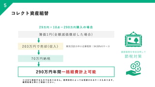 コレクト資産組替
簿価1 円 ( 全額減価償却した場合 )
2 0 3 万円で売却 ( 収入)
7 0 万円納税
290万円年間一括経費計上可能
資産組替を有効活用して
節税対策
５
2 9 万 円 × 1 0 点 ＝ 2 9 0 万 円 購 ...