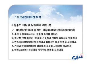 1.3 프레젠테이션 목적
1.3 프레젠테이션 목적
: 청중의 마음을 움직이게 하는 것.
 Monroe(1943) 동기화 과정(Motivated Sequence)
1. 주의 끌기 (Attention) :청중의 주의를 끌어라.
2. 필요성 인식 (Need) : 문제를 기술하고 변화의 필요성을 보여줘라
3. 만족 (Satisfaction): 합리적이고 실용적인 해결 방법을 제시하라.
4. 가시화 (Visualization): 청중에게 결과를 그림으로 제공하라
5. 행동(Action) : 청중에게 즉각적인 행동을 요청하라
 