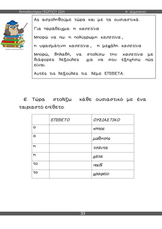 Εκπαιδευτήρια ΓΕΩΡΓΙΟΥ ΖΩΗ Α΄ Δημοτικού
33
6. Τώρα στολίζω κάθε ουσιαστικό με ένα
ταιριαστό επίθετο:
ΕΠΙΘΕΤΟ ΟΥΣΙΑΣΤΙΚΟ
ο κήπος
ο
μαθητής
η τσάντα
η άτα
το παιδί
το ραφείο
Ας ασχοληθούμε τώρα και με τα ουσιαστικά.
Για παράδει μα: η κασετίνα
Μπορώ να πω: η πολύχρωμη κασετίνα ,
η υφασμάτινη κασετίνα , η με άλη κασετίνα
Μπορώ, δηλαδή, να στολίσω την κασετίνα με
διάφορες λεξούλες ια να σου εξη ήσω πώς
είναι.
Αυτές τις λεξούλες τις λέμε ΕΠΙΘΕΤΑ.
 