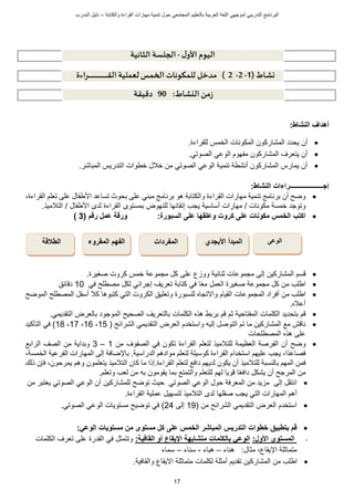 ‫ت‬ ‫حول‬ ‫المجتمعي‬ ‫بالتعليم‬ ‫العربية‬ ‫اللغة‬ ‫لموجهي‬ ‫التدريبي‬ ‫البرنامج‬
‫والكتابة‬ ‫القراءة‬ ‫مهارات‬ ‫نمية‬
–
‫د‬
‫المدرب‬ ‫ليل‬
17
‫أهداف‬
‫النشاط‬
:

‫أن‬
‫للقراءة‬ ‫الخمس‬ ‫المكونات‬ ‫المشاركون‬ ‫يحدد‬
.

‫الصوتي‬ ‫الوعي‬ ‫مفهوم‬ ‫المشاركون‬ ‫يتعرف‬ ‫أن‬
.

‫الصوتي‬ ‫الوعي‬ ‫تنمية‬ ‫أنشطة‬ ‫المشاركون‬ ‫يمارس‬ ‫أن‬
‫المباشر‬ ‫التدريس‬ ‫خطوات‬ ‫خالل‬ ‫من‬
.
‫إجــــــــــــــــــــراءات‬
‫النشاط‬
:

‫والكتابة‬ ‫القراءة‬ ‫مهارات‬ ‫تنمية‬ ‫برنامج‬ ‫أن‬ ‫وضح‬
‫بحوث‬ ‫على‬ ‫مبني‬ ‫برنامج‬ ‫هو‬
‫ت‬
‫على‬ ‫األطفال‬ ‫ساعد‬
،‫القراءة‬ ‫تعلم‬
‫و‬
‫خمسة‬ ‫توجد‬
‫مهارات‬ / ‫مكونات‬
‫يجب‬ ‫أساسية‬
‫إتقانها‬
‫القراءة‬ ‫بمستوى‬ ‫للنهوض‬
‫لدى‬
‫األ‬
/ ‫طفال‬
‫التالميذ‬
.

‫مكونات‬ ‫الخمس‬ ‫اكتب‬
‫على‬
‫وعلقها‬ ‫كروت‬
‫على‬
‫السبورة‬
:
‫رقم‬ ‫عمل‬ ‫ورقة‬
(
3
)

‫المش‬ ‫سم‬
‫اركين‬
‫ووز‬ ‫ثنائية‬ ‫مجموعات‬ ‫إلى‬
‫على‬
‫مجموعة‬ ‫كل‬
‫صغيرة‬ ‫كروت‬ ‫خمس‬
.

‫مجموع‬ ‫كل‬ ‫من‬ ‫اطلب‬
‫ة‬
ً‫ع‬‫م‬ ‫العمل‬ ‫صغيرة‬
‫ا‬
‫ف‬
‫مصطلح‬ ‫لكل‬ ‫إجرائي‬ ‫تعريف‬ ‫كتابة‬ ‫ي‬
‫في‬
10
‫ائق‬ ‫د‬

‫أ‬ ‫من‬ ‫اطلب‬
‫القيام‬ ‫المجموعات‬ ‫فراد‬
‫تجاه‬ ‫وا‬
‫للسبورة‬
‫أ‬ ‫كال‬ ‫كتبوها‬ ‫التي‬ ‫الكروت‬ ‫وتعليق‬
‫الموضح‬ ‫المصطلح‬ ‫سفل‬
‫أ‬
‫عاله‬
.

‫المفتاحية‬ ‫الكلمات‬ ‫بتحديد‬ ‫م‬
‫ثم‬
‫بالعرض‬ ‫الموجود‬ ‫الصحيح‬ ‫بالتعريف‬ ‫الكلمات‬ ‫هذه‬ ‫بربط‬ ‫م‬
.‫التقديمي‬

‫مع‬ ‫ش‬ ‫نا‬
‫إليه‬ ‫التوصل‬ ‫تم‬ ‫ما‬ ‫المشاركين‬
‫و‬
‫التقديم‬ ‫العرض‬ ‫استخدم‬
‫ي‬
( ‫الشرائح‬
15
،
16
،
17
،
18
)
‫التأكيد‬ ‫في‬
‫على‬
‫المصطلحات‬ ‫هذه‬

‫وضح‬
‫أ‬
‫العظيمة‬ ‫الفرصة‬ ‫ن‬
‫للتالميذ‬
‫من‬ ‫الصفوف‬ ‫في‬ ‫تكون‬ ‫القراءة‬ ‫لتعلم‬
1
–
3
‫الرابع‬ ‫الصف‬ ‫من‬ ‫وبداية‬
،‫الخمسة‬ ‫الفرعية‬ ‫المهارات‬ ‫إلى‬ ‫باإلضافة‬ .‫الدراسية‬ ‫موادهم‬ ‫لتعلم‬ ‫كوسيلة‬ ‫القراءة‬ ‫استخدام‬ ‫عليهم‬ ‫يجب‬ ،‫ًا‬‫د‬‫فصاع‬
‫بالنسبة‬ ‫المهم‬ ‫فمن‬
‫للتالميذ‬
‫القراءة‬ ‫لتعلم‬ ‫دافع‬ ‫لديهم‬ ‫يكون‬ ‫أن‬
.
‫كان‬ ‫ما‬ ‫إذا‬
‫التالميذ‬
‫وهم‬ ‫يتعلمون‬
‫ذلك‬ ‫فإن‬ ،‫يمرحون‬
‫ا‬ً‫ع‬‫داف‬ ‫يشكل‬ ‫أن‬ ‫المرجح‬ ‫من‬
‫وال‬ ‫للتعلم‬ ‫لهم‬ ‫ويا‬
‫وتعلم‬ ‫لعب‬ ‫من‬ ‫به‬ ‫يقومون‬ ‫بما‬ ‫تمتع‬
.

‫انتقل‬
‫إلى‬
‫مزيد‬
‫من‬
‫الصوتي‬ ‫الوعي‬ ‫حول‬ ‫المعرفة‬
‫للمش‬ ‫توضح‬ ‫حيث‬
‫من‬ ‫يعتبر‬ ‫الصوتي‬ ‫الوعي‬ ‫أن‬ ‫اركين‬
‫أ‬
‫ا‬ ‫هم‬
‫لد‬ ‫صقلها‬ ‫يجب‬ ‫التي‬ ‫لمهارات‬
‫ى‬
‫التال‬
‫القراءة‬ ‫عملية‬ ‫لتسهيل‬ ‫ميذ‬
.

‫استخدم‬
‫التقديمي‬ ‫العرض‬
‫من‬ ‫الشرائح‬
(
19
‫إلى‬
24
)
‫مس‬ ‫توضيح‬ ‫في‬
‫الصوتي‬ ‫الوعي‬ ‫تويات‬
.

‫الخم‬ ‫المباشر‬ ‫التدريس‬ ‫خطوات‬ ‫بتطبيق‬ ‫قم‬
‫الوعي‬ ‫مستويات‬ ‫من‬ ‫مستوى‬ ‫كل‬ ‫على‬ ‫س‬
:
-
‫األول‬ ‫المستوى‬
:
‫القافية‬ ‫أو‬ ‫اإليقاع‬ ‫متشابهة‬ ‫بالكلمات‬ ‫الوعي‬
:
‫الكلمات‬ ‫تعرف‬ ‫على‬ ‫القدرة‬ ‫في‬ ‫وتتمثل‬
‫اإليقا‬ ‫متماثلة‬
،
‫مثال‬
:
‫هناء‬
–
‫هباء‬
-
‫سناء‬
–
‫سماء‬

‫أ‬ ‫تقديم‬ ‫المشاركين‬ ‫من‬ ‫اطلب‬
‫والقافية‬ ‫يقا‬ ‫ا‬ ‫متماثلة‬ ‫لكلمات‬ ‫مثلة‬
.
‫ال‬ ‫اليوم‬
‫ل‬‫و‬
-
‫الثانية‬ ‫الجلسة‬
‫نشاط‬
(
1
-
2
-
2
)
‫ـراءة‬‫ـ‬‫ـ‬‫ـ‬‫ـ‬‫ـ‬‫ـ‬‫ـ‬‫ـ‬‫ـ‬‫ـ‬‫ـ‬‫ـ‬‫ـ‬‫ـ‬‫ـ‬‫ـ‬‫ـ‬‫ـ‬‫ـ‬‫ـ‬‫ـ‬‫ـ‬‫ـ‬‫ـ‬‫ـ‬‫ـ‬‫ـ‬‫ـ‬‫ـ‬‫ـ‬‫ـ‬‫ـ‬‫ـ‬‫ـ‬‫ـ‬‫ـ‬‫ـ‬‫ـ‬‫ـ‬‫ـ‬‫ـ‬‫ـ‬‫ـ‬‫ق‬‫ال‬‫لعملية‬ ‫الخمس‬ ‫للمكونات‬ ‫مدخل‬
‫النشاط‬ ‫من‬‫ز‬
:
90
‫دقيقة‬
‫األبجدي‬ ‫المبدأ‬
‫المفردات‬
‫الفهم‬
‫المقروء‬
‫الطالقة‬ ‫الوعى‬
‫ال‬
 