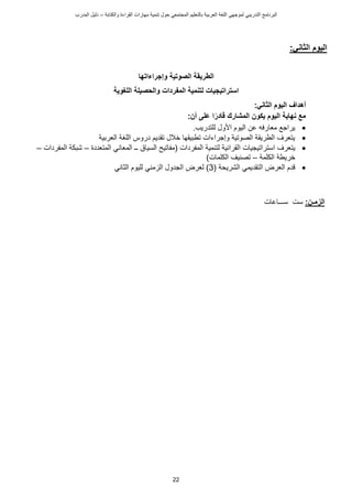 ‫ت‬ ‫حول‬ ‫المجتمعي‬ ‫بالتعليم‬ ‫العربية‬ ‫اللغة‬ ‫لموجهي‬ ‫التدريبي‬ ‫البرنامج‬
‫والكتابة‬ ‫القراءة‬ ‫مهارات‬ ‫نمية‬
–
‫د‬
‫المدرب‬ ‫ليل‬
22
‫الث‬ ‫اليوم‬
‫اني‬
:
‫الط‬
‫الصوتية‬ ‫ريقة‬
‫وإجراء‬
‫ا‬
‫ت‬
‫ها‬
‫اللغوية‬ ‫والحصيلة‬ ‫المفردات‬ ‫لتنمية‬ ‫استراتيجيات‬
‫أهداف‬
‫الثاني‬ ‫اليوم‬
:
:‫أن‬ ‫على‬ ‫ا‬ً‫قادر‬ ‫المشارك‬ ‫يكون‬ ‫اليوم‬ ‫نهاية‬ ‫مع‬

.‫للتدريب‬ ‫األول‬ ‫اليوم‬ ‫عن‬ ‫معارفه‬ ‫يراجع‬

‫العربية‬ ‫اللغة‬ ‫دروس‬ ‫تقديم‬ ‫خالل‬ ‫تطبيقها‬ ‫وإجراءات‬ ‫الصوتية‬ ‫الطريقة‬ ‫يتعرف‬

‫استرات‬ ‫يتعرف‬
‫المفردات‬ ‫لتنمية‬ ‫القرائية‬ ‫يجيات‬
(
‫المتعددة‬ ‫المعاني‬ ‫ــ‬ ‫السياق‬ ‫مفاتيح‬
–
‫المفردا‬ ‫شبكة‬
‫ت‬
–
‫خريطة‬
‫الكلمة‬
–
‫الكلمات‬ ‫تصنيف‬
)

( ‫الشريحة‬ ‫التقديمي‬ ‫العرض‬ ‫دم‬
3
‫الثاني‬ ‫لليوم‬ ‫الزمني‬ ‫الجدول‬ ‫لعرض‬ )
‫الزمـن‬
:
‫س‬ ‫ست‬
‫ـــاعات‬
 