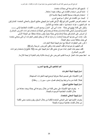 ‫ت‬ ‫حول‬ ‫المجتمعي‬ ‫بالتعليم‬ ‫العربية‬ ‫اللغة‬ ‫لموجهي‬ ‫التدريبي‬ ‫البرنامج‬
‫والكتابة‬ ‫القراءة‬ ‫مهارات‬ ‫نمية‬
–
‫د‬
‫المدرب‬ ‫ليل‬
28

.‫متعددة‬ ‫ت‬ ‫مجا‬ ‫في‬ ‫الموسعة‬ ‫القراءة‬ ‫تشجيع‬

‫س‬ ‫في‬ ‫الكلمات‬ ‫استخدام‬ ‫فري‬ ‫إتاحة‬
.‫هادفة‬ / ‫مفيدة‬ ‫ات‬ ‫يا‬
.

‫للتلميذ‬ ‫صديقة‬ ‫تعريفات‬ ‫استخدام‬
(
)‫له‬ ‫بالنسبة‬ ‫سهلة‬
.

‫ع‬ ‫البحث‬
‫أخرى‬ ‫مواضع‬ / ‫أماكن‬ ‫في‬ ‫الكلمات‬ ‫ن‬
.

‫التقديمي‬ ‫العرض‬ ‫استخدم‬
‫الشرائح‬
(
6
،
7
)
‫استراتيجيتي‬ ‫تقديم‬ ‫في‬
‫السياق‬ ‫مفاتيح‬
‫و‬
‫المتعددة‬ ‫المعاني‬
‫للمشاركين‬
.

‫المفهوم‬ ‫دم‬
–
‫استخدامها‬ ‫فوائد‬
–
‫كيف‬
‫التالميذ‬ ‫مع‬ ‫ننفذها‬
.
‫وليكن‬
‫على‬
‫كلمة‬
‫عادت‬
‫أ‬ ‫عادت‬ ‫جملة‬ ‫في‬
‫مي‬
‫إلى‬
‫المنزل‬
( ‫المفتاحية‬ ‫الكلمات‬ ‫المدرب‬ ‫يوضح‬
‫ـــ‬ ‫أمي‬
‫ــــــ‬
‫المنزل‬
‫لمعنى‬ ‫للوصول‬ )
‫كلمة‬
)‫(رجعت‬ ‫ومعناها‬ )‫(عادت‬
‫با‬ (.‫الجملة‬ ‫في‬
‫المباشر‬ ‫التدريس‬ ‫إجراءات‬ ‫ستخدام‬
.)
‫ثم‬
‫اعرض‬
‫على‬
‫المشاركين‬
( ‫جملة‬
‫عادت‬
)
‫األولى‬ ‫الجملة‬ ‫عن‬ ‫ا‬ً‫ف‬‫مختل‬ ‫معناها‬ ‫يكون‬ ‫بحيث‬ ‫جملة‬ ‫في‬
‫مثل‬
:
‫(عادت‬ ‫المريضة‬ ‫جارتها‬ ‫أمي‬ ‫عادت‬
:
‫زارت‬
)
‫متعددة‬ ‫بمعاني‬ ‫تأتي‬ ‫أن‬ ‫المفردات‬ ‫لبعض‬ ‫يمكن‬ ‫أن‬ ‫أكد‬ ‫ثم‬ ،
.‫الجملة‬ ‫سياق‬ ‫حسب‬ ‫مختلفة‬ ‫جمل‬ ‫في‬
•
.‫المفردات‬ ‫شبكة‬ ‫استراتيجية‬ ‫مع‬ ‫السابقة‬ ‫الخطوات‬ ‫نفس‬ ‫كرر‬
‫المفهوم‬ ‫دم‬
‫ثم‬
‫نم‬
‫وذج‬
‫ا‬
‫المجموعات‬ ‫كلف‬ ‫ثم‬
‫وتلقى‬
.‫العروض‬
‫م‬ ‫ر‬ ‫شريحة‬
(
8
)
‫حد‬ ‫على‬ ‫استراتيجية‬ ‫لكل‬ ‫عملي‬ ‫نموذج‬ ‫إعداد‬ ‫العمل‬ ‫مجموعات‬ ‫كلف‬
‫ه‬
(
10
)‫ائق‬ ‫د‬
.
‫إجراءات‬ ‫باستخدام‬ (
.)‫المباشر‬ ‫التدريس‬

‫ا‬
‫العروض‬ ‫لتقديم‬ ‫فرصة‬ ‫العمل‬ ‫مجموعات‬ ‫عط‬
‫على‬
‫الالزمة‬ ‫الراجعة‬ ‫التغذية‬ ‫دم‬ ‫و‬ ‫البة‬ ‫لوحات‬
.
‫أهم‬
‫المدرب‬ ‫يقدمها‬ ‫التي‬ ‫المفاهيم‬
:
‫المفردات‬ ‫شبكة‬ ‫استراتيجية‬
.‫المستهدفة‬ ‫للمفردات‬ ‫فهمه‬ ‫توضح‬ ‫معرفية‬ ‫شبكة‬ ‫تصميم‬ ‫على‬ ‫ة‬/‫التلميذ‬ ‫درة‬
‫بها‬ ‫يرتبط‬ ‫مدرسة‬ ‫كلمة‬ :‫فمثال‬
(
‫معلم‬
،
‫فصل‬
،
‫مدير‬
،
.....‫سبورة‬
‫و‬
)‫هكذا‬
‫است‬
‫السياق‬ ‫مفاتيح‬ ‫راتيجية‬
:
•
‫خالل‬ ‫من‬ ‫كلمة‬ ‫معنى‬ ‫على‬ ‫ة‬/‫التلميذ‬ ‫فيها‬ ‫يتعرف‬
‫من‬ ‫معناها‬ ‫ويحدد‬ ‫جملة‬ ‫في‬ ‫وجودها‬
.‫بالجملة‬ ‫الموجودة‬ ‫المفتاحية‬ ‫الكلمات‬ ‫خالل‬
:‫المتعددة‬ ‫المعاني‬ ‫استراتيجية‬
‫الكلمة‬ ‫معنى‬ ‫بتحديد‬ ‫ويقوم‬ ‫السياق‬ ‫خالل‬ ‫من‬ ‫للكلمة‬ ‫المتعددة‬ ‫المعاني‬ ‫على‬ ‫فيها‬ ‫التلميذ‬ ‫يتعرف‬
‫بالجملة‬ ‫موجودة‬ ‫مفتاحية‬ ‫كلمات‬ ‫خالل‬ ‫من‬
 