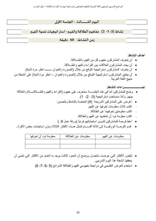 ‫ت‬ ‫حول‬ ‫المجتمعي‬ ‫بالتعليم‬ ‫العربية‬ ‫اللغة‬ ‫لموجهي‬ ‫التدريبي‬ ‫البرنامج‬
‫والكتابة‬ ‫القراءة‬ ‫مهارات‬ ‫نمية‬
–
‫د‬
‫المدرب‬ ‫ليل‬
35
‫النشاط‬ ‫أهداف‬
:

.‫ة‬ ‫والطـــال‬ ‫الفهم‬ ‫من‬ ‫كل‬ ‫مفهوم‬ ‫المشاركون‬ ‫يتعرف‬ ‫أن‬

.‫ة‬ ‫والطـــال‬ ‫والفهم‬ ‫القراءة‬ ‫بين‬ ‫ات‬ ‫العال‬ ‫المشاركون‬ ‫يحدد‬ ‫أن‬

‫اس‬ ‫المشاركون‬ ‫يتعرف‬ ‫أن‬
‫خالل‬ ‫من‬ ‫ع‬ ‫التو‬ ‫تراتيجية‬
(
‫و‬ ‫الصورة‬
‫ثانية‬ ‫مرة‬ ‫انظر‬ ‫ـــــــــ‬ ‫العنوان‬
)
.

‫أن‬
‫يطبق‬
‫اس‬ ‫المشاركون‬
‫خالل‬ ‫من‬ ‫ع‬ ‫التو‬ ‫تراتيجية‬
(
‫الصورة‬
‫و‬
‫العنوان‬
–
‫ثانية‬ ‫مرة‬ ‫انظر‬
)
‫على‬
‫من‬ ‫أنشطة‬
‫منهج‬
‫العربية‬ ‫اللغة‬
.
‫النشاط‬ ‫إجـــــــــــــــــــــــــراءات‬
:

‫ة‬ ‫والعال‬ )‫ـــــة‬ ‫والطــــال‬ ‫والفهم‬ ‫(القراءة‬ ‫مفهوم‬ ‫على‬ ‫سنتعرف‬ ‫الجلســــة‬ ‫هذه‬ ‫في‬ ‫أننا‬ ‫للمشاركين‬ ‫وضح‬
‫استراتيجية‬ ‫سنستخدم‬ ‫وأننا‬ .‫بينهم‬
(
3
،
2
،
1
.)

‫الشريحة‬ ‫المشاركين‬ ‫على‬ ‫اعرض‬
(
4
)
:‫وتتضمن‬ ‫بالنشاط‬ ‫الخاصة‬
-
.‫الفهم‬ ‫عن‬ ‫تعرفها‬ ‫معلومات‬ ‫ثالث‬ ‫اكتب‬
-
.‫ة‬ ‫الطال‬ ‫عن‬ ‫تعرفهما‬ ‫معلومتين‬ ‫اكتب‬
-
.‫ة‬ ‫والطال‬ ‫الفهم‬ ‫عن‬ ‫تتعلمها‬ ‫أن‬ ‫تود‬ ‫معلومة‬ ‫اكتب‬

‫ا‬
‫ًا‬‫ي‬‫فرد‬ ‫استجاباتهم‬ ‫لتدوين‬ ‫للمشاركين‬ ‫فرصة‬ ‫عط‬
‫عمل‬ ‫ة‬ ‫(ور‬
9
.
)

.‫األفراد‬ ‫بعض‬ ‫استجابات‬ ‫ن‬‫ودو‬ ‫الثالثة‬ ‫األفكار‬ ‫هـــذه‬ ‫لتمثل‬ ‫ســــام‬ ‫أ‬ ‫ثالثة‬ ‫إلى‬ ‫يــــة‬ ‫الور‬ ‫اللوحـــة‬ ‫سم‬
‫الفهم‬ ‫عن‬ ‫معلومات‬
‫ة‬ ‫الطال‬ ‫عن‬ ‫معلومات‬
‫تعرفها‬ ‫أن‬ ‫تود‬ ‫معلومة‬

‫التي‬ ‫األفكار‬ ‫من‬ ‫العديد‬ ‫به‬ ‫يوجد‬ ‫الثالث‬ ‫العمود‬ ‫أن‬ ‫ووضح‬ ‫بالجدول‬ ‫عرضت‬ ‫التي‬ ‫األفكار‬ ‫ي‬ ِّ‫لخ‬
‫ت‬
‫أن‬ ‫تمنى‬
‫يحققها‬
.‫التدريبي‬ ‫اليوم‬ ‫هذا‬ ‫أنشطة‬

‫في‬ ‫التقديمي‬ ‫العرض‬ ‫استخدم‬
‫مراجعة‬
‫ة‬ ‫والطال‬ ‫الفهم‬ ‫مفهومي‬
( ‫الشرائح‬
5
،
6
،
7
،
8
)
‫ـالث‬‫ـ‬‫ـ‬‫ـ‬‫ـ‬‫ـ‬‫ـ‬‫ـ‬‫ـ‬‫ـ‬‫ـ‬‫ـ‬‫ـ‬‫ـ‬‫ـ‬‫ـ‬‫ـ‬‫ـ‬‫ـ‬‫ـ‬‫ـ‬‫ـ‬‫ـ‬‫ـ‬‫ـ‬‫ـ‬‫ـ‬‫ـ‬‫ـ‬‫ـ‬‫ـ‬‫ـ‬‫ث‬‫ال‬ ‫اليوم‬
-
‫الولى‬ ‫الجلسة‬
‫نشاط‬
(
3
-
1
-
2
)
‫والفهم‬ ‫الطالقة‬‫مفاهيم‬
-
‫الفهم‬ ‫تنمية‬ ‫استراتيجيات‬
‫النشاط‬ ‫من‬‫ز‬
:
60
‫دقيقة‬
 