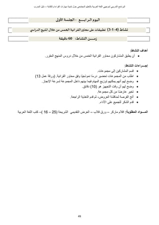 ‫ت‬ ‫حول‬ ‫المجتمعي‬ ‫بالتعليم‬ ‫العربية‬ ‫اللغة‬ ‫لموجهي‬ ‫التدريبي‬ ‫البرنامج‬
‫والكتابة‬ ‫القراءة‬ ‫مهارات‬ ‫نمية‬
–
‫د‬
‫المدرب‬ ‫ليل‬
49
‫النشاط‬ ‫أهداف‬
:

‫أن‬
‫يطبق‬
‫المشاركون‬
‫الخمس‬ ‫القرائية‬ ‫محاور‬
‫المقرر‬ ‫المنهج‬ ‫دروس‬ ‫خالل‬ ‫من‬
.
‫إج‬
‫النشاط‬ ‫ــــراءات‬
:

.‫مجموعات‬ ‫إلى‬ ‫المشاركين‬ ‫سم‬

‫من‬ ‫اطلب‬
ً‫س‬‫در‬ ‫تحضير‬ ‫المجموعات‬
‫ا‬
ً‫ي‬‫نموذج‬
‫القرائية‬ ‫محاور‬ ‫وفق‬ ‫ا‬
.
(
‫عمل‬ ‫ة‬ ‫ور‬
13
)

.‫اإلنجاز‬ ‫لسرعة‬ ‫المجموعة‬ ‫داخل‬ ‫بينهم‬ ‫فيما‬ ‫المهام‬ ‫توزيع‬ ‫يمكنهم‬ ‫أنهم‬ ‫لهم‬ ‫وضح‬

‫هو‬ ‫التجهيز‬ ‫ت‬ ‫و‬ ‫أن‬ ‫لهم‬ ‫وضح‬
(
10
)
‫د‬
‫ائ‬
.‫ق‬

ً‫ض‬‫عار‬ ‫تخير‬
‫ا‬
.‫مجموعة‬ ‫كل‬ ‫من‬

‫شة‬ ‫لمنا‬ ‫الفرصة‬ ‫أتح‬
،‫العروض‬
.‫الراجعة‬ ‫التغذية‬ ‫دم‬ ‫ثم‬

.‫األداء‬ ‫على‬ ‫للجميع‬ ‫الشكر‬ ‫دم‬
‫المــ‬
‫ــواد‬
:‫المطلوبة‬
‫الم‬ ‫ا‬
‫ماركر‬
–
‫الب‬ ‫ورق‬
–
‫التقديمي‬ ‫العرض‬
( ‫الشريحة‬
25
–
16
)
–
‫العربية‬ ‫اللغة‬ ‫كتب‬
‫ـع‬‫ـ‬‫ـ‬‫ـ‬‫ـ‬‫ـ‬‫ـ‬‫ـ‬‫ـ‬‫ـ‬‫ـ‬‫ـ‬‫ـ‬‫ـ‬‫ـ‬‫ـ‬‫ـ‬‫ـ‬‫ـ‬‫ـ‬‫ب‬‫ـرا‬‫ـ‬‫ـ‬‫ـ‬‫ل‬‫ا‬ ‫اليوم‬
-
‫الولى‬ ‫الجلسة‬
‫نشاط‬
(
4
-
1
-
3
)
‫ي‬ ‫اس‬‫ر‬‫الد‬ ‫املنهج‬ ‫خالل‬ ‫من‬‫الخمس‬ ‫القرائية‬‫ر‬‫محاو‬‫على‬ ‫تطبيقات‬
‫النشاط‬‫ـن‬‫ـ‬‫ـ‬‫ـ‬‫ـ‬‫ـ‬‫ـ‬‫ـ‬‫ـ‬‫ـ‬‫ـ‬‫ـ‬‫ـ‬‫ـ‬‫ـ‬‫ـ‬‫ـ‬‫ـ‬‫ـ‬‫ـ‬‫م‬‫ز‬
:
60
‫دقيقة‬
 