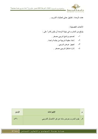 ‫تدريب‬ ‫برنامج‬
‫املدربني‬
(
TOT
)
"‫مجتمعية‬ ‫خدمة‬ ‫مدربي‬ ‫إعداد‬ " ‫مشروع‬ ‫ضمن‬ ‫الثالثة‬ ‫المرحلة‬
‫ر‬ ‫م‬ ‫ت‬ ‫س‬ ‫م‬ ‫ل‬ ‫ا‬ ‫م‬ ‫ي‬ ‫ل‬ ‫ع‬ ‫ت‬ ‫ل‬ ‫ا‬ ‫و‬ ‫ع‬ ‫م‬ ‫ت‬ ‫ج‬ ‫م‬ ‫ل‬ ‫ا‬ ‫ة‬ ‫م‬ ‫د‬ ‫خ‬ ‫ة‬ ‫د‬ ‫ا‬ ‫م‬ ‫ع‬
‫صفحة‬
87
. ‫التدريب‬ ‫لعمليات‬ ‫عملي‬ ‫تطبيق‬ : ‫الوحدة‬ ‫هدف‬
: ‫التفصيلية‬ ‫األهداف‬
: ‫على‬ ً‫ا‬‫اادر‬ ‫يكون‬ ‫أن‬ ‫الوحدة‬ ‫نهاية‬ ‫في‬ ‫المتدرب‬ ‫من‬ ‫يتواع‬
1
-
. ‫مصغر‬ ‫تدريبي‬ ‫برنامج‬ ‫تصميم‬
9
-
. ‫واحدة‬ ‫جلسة‬ ‫من‬ ‫تدريبية‬ ‫حقيبة‬ ‫إعداد‬
3
-
. ‫تدريبي‬ ‫عرض‬ ‫تجهيز‬
4
-
. ‫مصغر‬ ‫تدريبي‬ ‫مشغل‬ ‫إدارة‬
‫م‬
‫اإلجراءات‬
‫الزمن‬
8
.
‫التدريبي‬ ‫االتصال‬ ‫فن‬ ‫عن‬ ‫مادة‬ ‫بعرض‬ ‫المدرب‬ ‫يقوم‬
03
‫د‬
 
