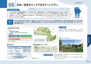 横浜市中期計画2022～2025： 冊子（全体版）