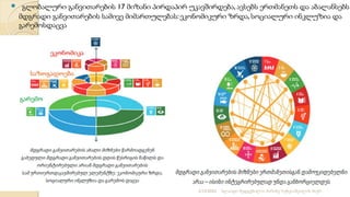  გლობალური განვითარების 17 მიზანი პირდაპირ უკავშირდება, ავსებს ერთმანეთს და აბალანსებს
მდგრადი განვითარების სამივე მიმართულებას: ეკონომიკური ზრდა, სოციალური ინკლუზია და
გარემოსდაცვა
2/12/2023 სლაიდი შედგენილია მარინე რეხვიაშვილის მიერ
 