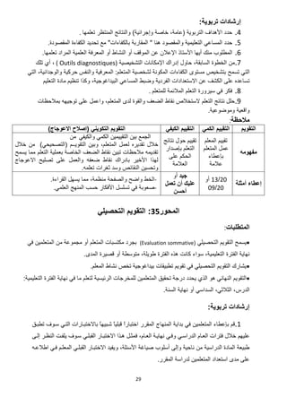 29
‫تربوية‬ ‫إرشادات‬
:
4
.
‫التربوية‬ ‫األهداف‬ ‫حدد‬
(
‫وإجرائية‬ ‫خاصة‬ ،‫عامة‬
)
‫تعلمها‬ ‫المنتظر‬ ‫والنتائج‬
.
5
.
‫حدد‬
‫هنا‬ ‫والمقصود‬ ‫التعليمية‬ ‫المساعي‬
"
‫بالكفاءات‬ ‫المقاربة‬
"
‫المقصودة‬ ‫الكفاءة‬ ‫تحديد‬ ‫مع‬
.
6
.
‫المطلوب‬
‫من‬
‫أيها‬ ‫ك‬
‫األ‬
‫ستاذ‬
‫النشاط‬ ‫أو‬ ‫الموقف‬ ‫عن‬ ‫اإلعالن‬
‫أو‬
‫تعلمها‬ ‫المراد‬ ‫العلمية‬ ‫المعرفة‬
.
7
.
‫حاول‬ ،‫السابقة‬ ‫الخطوة‬ ‫من‬
‫التشخيصية‬ ‫اإلمكانات‬ ‫إدراك‬
( Outils diagnostiques)
‫تلك‬ ‫أي‬ ،
‫تسمح‬ ‫التي‬
‫المتعلم‬ ‫لشخصية‬ ‫المكونة‬ ‫الكفاءات‬ ‫مستوى‬ ‫بتشخيص‬
:
،‫والوجدانية‬ ‫حركية‬ ‫والنفس‬ ‫المعرفية‬
‫التي‬
‫ت‬
‫التعليم‬ ‫مادة‬ ‫تنظيم‬ ‫وكذا‬ ،‫البيداغوجية‬ ‫المساعي‬ ‫وضبط‬ ‫الفردية‬ ‫االستعدادات‬ ‫عن‬ ‫الكشف‬ ‫على‬ ‫ساعده‬
8
.
‫للمتعلم‬ ‫المالئمة‬ ‫التعلم‬ ‫سيرورة‬ ‫في‬ ‫فكر‬
.
9
.
‫الضعف‬ ‫نقاط‬ ‫الستخالص‬ ‫التعلم‬ ‫نتائج‬ ‫حلل‬
‫المتعلم‬ ‫لدى‬ ‫والقوة‬
،
‫وا‬
‫بمالحظات‬ ‫توجيهه‬ ‫على‬ ‫عمل‬
‫وموضوعية‬ ‫واقعية‬
.
‫مالحظة‬
:
‫التقويم‬
‫الكمي‬ ‫التقييم‬
‫الكيفي‬ ‫التقييم‬
‫التكويني‬ ‫التقويم‬
(
‫االعوجاج‬ ‫إصالح‬
)
‫مفهومه‬
‫ت‬
‫قي‬
‫ي‬
‫المعلم‬ ‫م‬
‫المتعلم‬ ‫عمل‬
‫بإعطاء‬
‫عالمة‬
‫تقييم‬
‫نتائج‬ ‫حول‬
‫التعلم‬
‫ب‬
‫إصدار‬
‫على‬ ‫الحكم‬
‫العالمة‬
‫ال‬
‫بين‬ ‫جمع‬
‫التقييم‬
‫والكيفي‬ ‫الكمي‬ ‫ين‬
‫من‬
‫المتعلم‬ ‫لعمل‬ ‫تقديره‬ ‫خالل‬
،
‫التقويــم‬ ‫وبين‬
(
‫التصحيحي‬
)
‫خالل‬ ‫من‬
‫التعلم‬ ‫بعملية‬ ‫الخاصة‬ ‫الضعف‬ ‫نقاط‬ ‫تبين‬ ‫مالحظات‬ ‫تقديمه‬
‫يسمح‬ ‫مما‬
‫االعوجاج‬ ‫تصليح‬ ‫على‬ ‫والعمل‬ ‫ضعفه‬ ‫نقاط‬ ‫بادراك‬ ‫األخير‬ ‫لهذا‬
‫تعلمه‬ ‫ثغرات‬ ‫وسد‬ ‫النقائص‬ ‫وتحسين‬
.
‫أمثلة‬ ‫إعطاء‬
21
/
13
‫أو‬
21
/
19
‫جيد‬
‫أو‬
‫تعمل‬ ‫أن‬ ‫عليك‬
‫أحسن‬
-
‫القراءة‬ ‫يسهل‬ ‫مما‬ ،‫منظمة‬ ‫والصفحة‬ ‫واضح‬ ‫الخط‬
.
-
‫العلمي‬ ‫المنهج‬ ‫حسب‬ ‫األفكار‬ ‫تسلسل‬ ‫في‬ ‫صعوبة‬
.
‫المحور‬
35
:
‫التحصيلي‬ ‫التقويم‬
‫المتطلبات‬
:

‫التحصيلي‬ ‫التقويم‬ ‫يسمح‬
(
(Evaluation sommative
‫في‬ ‫المتعلمين‬ ‫من‬ ‫مجموعة‬ ‫أو‬ ‫المتعلم‬ ‫مكتسبات‬ ‫بجرد‬
‫الفترة‬ ‫نهاية‬
‫ا‬
‫لتعليم‬
‫ي‬
‫ة‬
،
‫سو‬
‫اء‬
‫هذه‬ ‫كانت‬
‫الفترة‬
‫المدى‬ ‫قصيرة‬ ‫أو‬ ‫متوسطة‬ ،‫طويلة‬
.

‫ال‬ ‫نشاط‬ ‫تخص‬ ‫بيداغوجية‬ ‫تطبيقات‬ ‫تقويم‬ ‫في‬ ‫التحصيلي‬ ‫التقويم‬ ‫يشارك‬
‫معلم‬
.

‫ما‬ ‫لتعلم‬ ‫الرئيسية‬ ‫للمخرجات‬ ‫المتعلمين‬ ‫تحقيق‬ ‫درجة‬ ‫يحدد‬ ‫الذي‬ ‫هو‬ ‫النهائي‬ ‫التقويم‬
‫التعليمية‬ ‫الفترة‬ ‫نهاية‬ ‫في‬
:
‫السنة‬ ‫نهاية‬ ‫أو‬ ‫السداسي‬ ،‫الثالثي‬ ،‫الدرس‬
.
‫تربوية‬ ‫إرشادات‬
:
1
.
‫ب‬ ‫قم‬
‫بداية‬ ‫في‬ ‫المتعلمين‬ ‫إعطاء‬
‫المنهاج‬
‫سبوف‬ ‫التبي‬ ‫باالختببارات‬ ً
‫ا‬‫شببيه‬ ً
‫ا‬‫قبلي‬ ً
‫ا‬‫اختبار‬ ‫المقرر‬
‫تطببق‬
‫فترا‬ ‫خالل‬ ‫عليهم‬
،‫العبام‬ ‫نهايبة‬ ‫وفبي‬ ‫الدراسبي‬ ‫العبام‬ ‫ت‬
‫ف‬
‫إلبى‬ ‫النظبر‬ ‫يلفبت‬ ‫سبوف‬ ‫القبلبي‬ ‫االختببار‬ ‫هبذا‬ ‫مثبل‬
‫األ‬ ‫صياغة‬ ‫أسلوب‬ ‫وإلى‬ ‫ناحية‬ ‫من‬ ‫الدراسية‬ ‫المادة‬ ‫طبيعة‬
‫سئلة‬
‫و‬ ،
‫اطالعب‬ ‫فبي‬ ‫المعلبم‬ ‫القبلبي‬ ‫االختببار‬ ‫يفيد‬
‫ه‬
‫المقرر‬ ‫لدراسة‬ ‫المتعلمين‬ ‫استعداد‬ ‫مدى‬ ‫على‬
.
 
