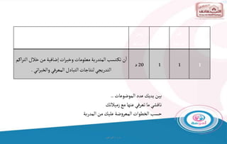 ‫و‬ ‫ت‬
/
‫البراهيم‬
‫رقم‬
‫النشاط‬
‫رقم‬
‫الوحدة‬
‫رقم‬
‫الجلسة‬
‫زمن‬
‫النشاط‬
‫النشاط‬‫من‬‫الهدف‬
1
1
1
20
‫د‬
‫المتدربة‬‫تسب‬‫تك‬ ‫ن‬‫ا‬
‫خالل‬‫من‬ ‫إضافية‬‫ات‬‫ر‬‫وخب‬ ‫معلومات‬
‫اكم‬‫ر‬‫الت‬
‫اتي‬‫ر‬‫والخب‬ ‫المعرفي‬‫التبادل‬‫لنتاجات‬‫التدريجي‬
.
‫الموضوعات‬‫عدد‬‫يديك‬‫بين‬
..
‫زميالتك‬‫مع‬‫عنها‬‫تعرفي‬ ‫ما‬‫ناقشي‬
‫المدربة‬‫من‬‫عليك‬ ‫ضة‬‫و‬‫المعر‬‫الخطوات‬‫حسب‬
 