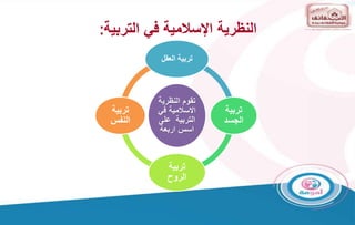 ‫التربية‬ ‫في‬ ‫اإلسالمية‬ ‫النظرية‬
:
‫النظري‬ ‫تقوم‬
‫ة‬
‫ف‬ ‫االسالمية‬
‫ي‬
‫عل‬ ‫التربية‬
‫ى‬
‫اربعة‬ ‫اسس‬
‫العقل‬ ‫تربية‬
‫تربية‬
‫الجسد‬
‫تربية‬
‫الروح‬
‫تربية‬
‫النفس‬
 