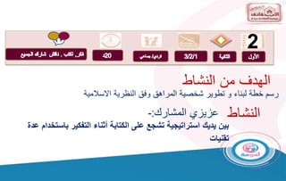 2
‫المشارك‬ ‫عزيزي‬
:
-
Think,write,pair,share
‫االسالمية‬ ‫النظرية‬ ‫وفق‬ ‫المراهق‬ ‫شخصية‬ ‫تطوير‬ ‫و‬ ‫لبناء‬ ‫خطة‬ ‫رسم‬
‫بين‬
‫الكتابة‬ ‫على‬ ‫تشجع‬ ‫استراتيجية‬ ‫يديك‬
‫أثناء‬
‫باس‬ ‫التفكير‬
‫عدة‬ ‫تخدام‬
‫تقنيات‬
‫النشاط‬ ‫من‬ ‫الهدف‬
‫النشاط‬
 