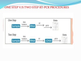 ONE STEP V/S TWO STEP RT-PCR PROCEDURES
 