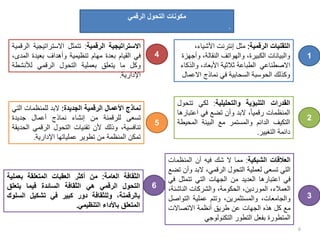 6
‫الرقمي‬ ‫التحول‬ ‫مكونات‬
.
‫الرقمية‬ ‫التقنيات‬
:
،‫األشياء‬ ‫إنترنت‬ ‫مثل‬
‫وأجهزة‬ ،‫النقالة‬ ‫والهواتف‬ ،‫الكبيرة‬ ‫والبيانات‬
‫والذكاء‬ ،‫األبعاد‬ ‫ثالثية‬ ‫الطباعة‬ ‫االصطناعي‬
‫االعمال‬ ‫نماذج‬ ‫في‬ ‫السحابية‬ ‫الحوسبة‬ ‫وكذلك‬
‫االستراتيجية‬
‫الرقمية‬
:
‫تتمثل‬
‫االستراتيجي‬
‫ة‬
‫الرقمية‬
‫في‬
‫القيام‬
‫بعدة‬
‫مهام‬
‫تنظيمية‬
‫وأهداف‬
‫بعيدة‬
‫الم‬
،‫دى‬
‫وكل‬
‫ما‬
‫يتعلق‬
‫بعملية‬
‫التحول‬
‫الرقمي‬
‫لألنشط‬
‫ة‬
‫اإلدارية‬
.
‫نماذج‬
‫األعمال‬
‫الرقمية‬
‫الجديدة‬
:
‫البد‬
‫للمنظمات‬
‫ال‬
‫تي‬
‫تسعى‬
‫للرقمنة‬
‫من‬
‫إنشاء‬
‫نماذج‬
‫أعمال‬
‫جديدة‬
،‫تنافسية‬
‫وذلك‬
‫ألن‬
‫تقنيات‬
‫التحول‬
‫الرقمي‬
‫ا‬
‫لحديقة‬
‫تمكن‬
‫المنظمة‬
‫من‬
‫تطوير‬
‫عملياتها‬
‫اإلدارية‬
.
‫القدرات‬
‫التنبؤية‬
‫والتحليلية‬
:
‫لكي‬
‫تت‬
‫حول‬
‫المنظمات‬
،ً‫ا‬‫رقمي‬
‫البد‬
‫وأن‬
‫تضع‬
‫في‬
‫اعت‬
‫بارها‬
‫التكيف‬
‫الدائم‬
‫والمستمر‬
‫مع‬
‫البيئة‬
‫المح‬
‫يطة‬
‫دائمة‬
‫التغيير‬
.
‫العالقات‬
‫الشبكية‬
:
‫مما‬
‫ال‬
‫شك‬
‫فيه‬
‫أن‬
‫المنظمات‬
‫التي‬
‫تسعى‬
‫لعملية‬
‫التحول‬
،‫الرقمي‬
‫البد‬
‫و‬
‫أن‬
‫تضع‬
‫في‬
‫اعتبارها‬
‫العديد‬
‫من‬
‫الجهات‬
‫التي‬
‫تتمثل‬
‫في‬
،‫العمالء‬
،‫الموردين‬
،‫الحكومة‬
‫والشركات‬
‫الناش‬
،‫ئة‬
،‫والجامعات‬
،‫والمستثمرين‬
‫وتتم‬
‫عملية‬
‫التو‬
‫اصل‬
‫مع‬
‫كل‬
‫هذه‬
‫الجهات‬
‫عن‬
‫طريق‬
‫أنظمة‬
‫االتصاالت‬
‫المتطورة‬
‫بفعل‬
‫التطور‬
‫التكنولوجي‬
‫الثقافة‬
‫العامة‬
:
‫من‬
‫أكثر‬
‫العقبات‬
‫المتعلقة‬
‫بعمل‬
‫ية‬
‫التحول‬
‫الرقمي‬
‫هي‬
‫الثقافة‬
‫السائدة‬
‫فيما‬
‫يتعلق‬
‫بالرقمنة‬
،
‫وللثقافة‬
‫دور‬
‫كبير‬
‫في‬
‫تشكيل‬
‫الس‬
‫لوك‬
‫المتعلق‬
‫باألداء‬
‫التنظيمي‬
.
1
2
3
4
5
6
 