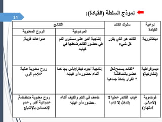 ‫السلطة‬ ‫نموذج‬
(
‫القيادة‬
:)
14
 