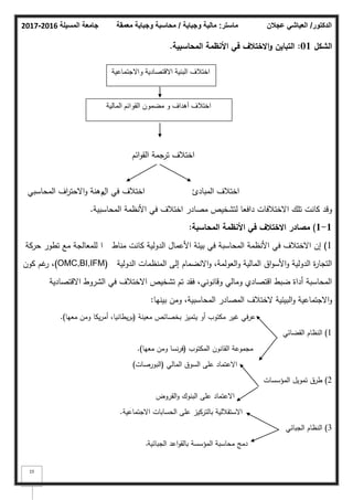 ‫المسيلة‬ ‫جامعة‬
2016
-
2017 ‫ماستر‬
:
‫وجباية‬ ‫مالية‬
/
‫معمقة‬ ‫وجباية‬ ‫محاسبة‬ ‫الدكتور‬
/
‫عجالن‬ ‫العياشي‬
15
‫الشكؿ‬
01
:
‫المحاسبية‬ ‫األنظمة‬ ‫في‬ ‫االختالؼ‬‫و‬ ‫التبايف‬
.
‫ائـ‬‫ك‬‫الق‬ ‫ترجمة‬ ‫اختبلؼ‬
‫اؿ‬ ‫في‬ ‫اختبلؼ‬ ‫المبادئ‬ ‫اختبلؼ‬
‫ـ‬
‫المحاسبي‬ ‫اؼ‬
‫ر‬‫االحت‬‫ك‬ ‫ىنة‬
‫المحاسبية‬ ‫األنظمة‬ ‫في‬ ‫اختبلؼ‬ ‫مصادر‬ ‫لتشخيص‬ ‫دافعا‬ ‫االختبلفات‬ ‫تمؾ‬ ‫كانت‬ ‫كقد‬
.
1
-
1
)
‫المحاسبة‬ ‫األنظمة‬ ‫في‬ ‫االختالؼ‬ ‫مصادر‬
:
1
)
‫إف‬
‫مناط‬ ‫كانت‬ ‫الدكلية‬ ‫األعماؿ‬ ‫بيئة‬ ‫في‬ ‫المحاسبة‬ ‫األنظمة‬ ‫في‬ ‫االختبلؼ‬
‫ا‬
‫حركة‬ ‫تطكر‬ ‫مع‬ ‫لممعالجة‬
‫الدكلية‬ ‫المنظمات‬ ‫إلى‬ ‫االنضماـ‬‫ك‬ ،‫العكلمة‬‫ك‬ ‫المالية‬ ‫اؽ‬‫ك‬‫األس‬‫ك‬ ‫الدكلية‬ ‫ة‬
‫ر‬‫التجا‬
(OMC,BI,IFM)
‫ككف‬ ‫غـ‬
‫ر‬ ،
‫االقتصادية‬ ‫الشركط‬ ‫في‬ ‫االختبلؼ‬ ‫تشخيص‬ ‫تـ‬ ‫فقد‬ ،‫كقانكني‬ ‫كمالي‬ ‫اقتصادم‬ ‫ضبط‬ ‫أداة‬ ‫المحاسبة‬
‫بينيا‬ ‫كمف‬ ،‫المحاسبية‬ ‫المصادر‬ ‫الختبلؼ‬ ‫البيئية‬‫ك‬ ‫االجتماعية‬‫ك‬
:
‫معينة‬ ‫بخصائص‬ ‫يتميز‬ ‫أك‬ ‫مكتكب‬ ‫غير‬ ‫في‬‫ر‬‫ع‬
(
‫معيا‬ ‫كمف‬ ‫يكا‬‫ر‬‫أم‬ ،‫يطانيا‬‫ر‬‫ب‬
)
.
1
)
‫القضائي‬ ‫النظاـ‬
‫المكتكب‬ ‫القانكف‬ ‫مجمكعة‬
(
‫معيا‬ ‫كمف‬ ‫نسا‬‫ر‬‫ف‬
)
.
‫المالي‬ ‫السكؽ‬ ‫عمى‬ ‫االعتماد‬
(
‫البكرصات‬
)
2
)
‫المؤسسات‬ ‫تمكيؿ‬ ‫طرؽ‬
‫القركض‬‫ك‬ ‫البنكؾ‬ ‫عمى‬ ‫االعتماد‬
‫االجتماعية‬ ‫الحسابات‬ ‫عمى‬ ‫بالتركيز‬ ‫االستقبللية‬
.
3
)
‫الجبائي‬ ‫النظاـ‬
‫الجبائية‬ ‫اعد‬‫ك‬‫بالق‬ ‫المؤسسة‬ ‫محاسبة‬ ‫دمج‬
.
‫واالجتماعية‬ ‫االقتصادية‬ ‫البنية‬ ‫اختالف‬
‫المالية‬ ‫القوائم‬ ‫مضمون‬ ‫و‬ ‫أهداف‬ ‫اختالف‬
 