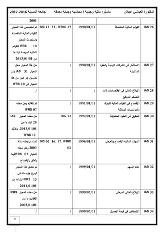 ‫المسيلة‬ ‫جامعة‬
2016
-
2017 ‫ماستر‬
:
‫وجباية‬ ‫مالية‬
/
‫معمقة‬ ‫وجباية‬ ‫محاسبة‬ ‫الدكتور‬
/
‫عجالن‬ ‫العياشي‬
31
2001
IAS 26
‫المنفصمة‬ ‫المالية‬ ‫ائـ‬‫و‬‫الق‬
01
/
01
/
1990
SIC 12, 33 , IFRIC 17
‫المعيار‬ ‫ىذا‬ ‫تخصيص‬ ‫تـ‬
‫المنفصمة‬ ‫المالية‬ ‫ائـ‬‫و‬‫لمق‬
‫المعيار‬ ‫استحداث‬‫و‬
IFRS 10
‫ائـ‬‫و‬‫لمق‬
‫ابتداءا‬ ‫الموحدة‬ ‫المالية‬
‫مف‬
01
/
01
/
2013
IAS 27
‫العقود‬‫و‬ ‫الزميمة‬ ‫الشركات‬ ‫في‬ ‫االستثمار‬
‫المشتركة‬
01
/
01
/
1990
/
‫محؿ‬ ‫المعيار‬ ‫ىذا‬ ‫حؿ‬
‫المعيار‬
IAS 31
‫وتـ‬
‫ىذا‬ ‫مف‬ ‫كبير‬ ‫جز‬ ‫تضميف‬
‫في‬ ‫المعيار‬
IFRS 10
IAS 28
‫ذات‬ ‫االقتصاديات‬ ‫في‬ ‫المالي‬ ‫اإلبالغ‬
‫المرتفع‬ ‫التضخـ‬
/
/
/
IAS 29
‫لمبنوؾ‬ ‫المالية‬ ‫ائـ‬‫و‬‫الق‬ ‫في‬ ‫اإلفصاح‬
‫المماثمة‬ ‫المؤسسات‬‫و‬
01
/
01
/
1991
/
‫محمو‬ ‫وحؿ‬ ‫إلغاؤه‬ ‫تـ‬
IFRS 07
IAS 30
‫المشتركة‬ ‫العقود‬ ‫في‬ ‫الحقوؽ‬
01
/
01
/
1992
SIC 13
‫المعيار‬ ‫محمو‬ ‫حؿ‬
IAS
28
‫مف‬ ‫ابتداءا‬
01
/
01
/
2013
‫وكذلؾ‬ ،
IFRS 12
IAS 31
‫العرض‬‫و‬ ‫اإلفصاح‬ ‫المالية‬ ‫ات‬‫و‬‫األد‬
01
/
01
/
1996
SIC 05, 16, 17, IFRIC
02
‫سنة‬ ‫اجعتو‬
‫ر‬‫م‬ ‫تمت‬
2003
‫محمو‬ ‫وحؿ‬
‫المعيار‬
IFRS 07
‫فيما‬
‫باإلفصاح‬ ‫يتعمؽ‬
IAS 32
‫السيـ‬ ‫عائد‬
01
/
01
/
1999
/
‫المعيار‬ ‫ىذا‬ ‫تعديؿ‬ ‫تـ‬
‫في‬ ‫منو‬ ‫ء‬
‫جز‬ ‫ليدرج‬
IFRS 13
‫مف‬ ‫ابتداءا‬
01
/
01
/
2014
IAS 33
‫المرحمي‬ ‫المالي‬ ‫اإلبالغ‬
01
/
07
/
1999
/
‫المعيار‬ ‫محمو‬ ‫حؿ‬
IFRS
05
‫مف‬ ‫ابتداءا‬
01
/
01
/
2005
IAS 34
‫األصوؿ‬ ‫قيمة‬ ‫في‬ ‫االنخفاض‬
01
/
07
/
1999
/
/
 