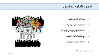 ‫الموارد‬
‫المالية‬
‫للصندوق‬
.1
‫لوة‬ ‫ؤمبإ‬ ‫إسل‬ ‫س‬ ‫سني‬
.2
‫للإ‬ ‫صإمبإسلة‬ ‫إسل‬ ‫سلة‬
.3
‫إسلوعإ‬ ‫إعؤ‬ ‫إسلي‬ ‫ال‬ ‫سل‬ ‫إ‬ ‫س‬ ‫سل‬
.4
‫قإ‬ ‫نة‬ ‫ساإسل‬ ‫إسم‬ ‫ةس‬ ‫اإسالي‬‫ر‬
.5
‫إ‬ ‫ص‬ ‫سل‬ ‫إ‬ ‫سليب‬ ‫إ‬ ‫ن‬ ‫ست‬
‫ةرإ‬ ‫سل‬
–
‫قإ‬ ‫نة‬ ‫نإسل‬ ‫ن‬
2016
2/19/2023 8
 