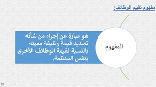23
‫الوظائف‬ ‫تقييم‬ ‫مفهوم‬
:
23
‫شأنه‬ ‫من‬ ‫اء‬‫ر‬‫إج‬ ‫عن‬ ‫عبارة‬ ‫هو‬
‫معينه‬ ‫وظيفة‬ ‫قيمة‬ ‫تحديد‬
‫األ‬ ‫الوظائف‬ ‫لقيمة‬ ‫بالنسبة‬
‫خرى‬
‫المنظمة‬ ‫بنفس‬
.
‫المفهوم‬
 