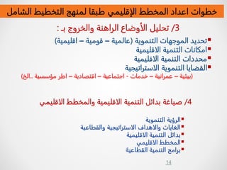 14
3
/
‫بـ‬ ‫والخروج‬ ‫الراهنة‬ ‫الأوضاع‬ ‫تحليل‬
:

‫التنموية‬ ‫الموجهات‬ ‫تحديد‬
(
‫عالمية‬
–
‫قومية‬
–
‫اقليمية‬
)

‫الاقليمية‬ ‫التنمية‬ ‫امكانات‬

‫الاقليمية‬ ‫التنمية‬ ‫محددات‬

‫الاستراتيجية‬ ‫التنموية‬ ‫القضايا‬
(
‫بيئية‬
–
‫عمرانية‬
–
‫خدمات‬
-
‫اجتماعية‬
–
‫اقتصادية‬
–
‫مؤسسية‬ ‫اطر‬
..
‫الخ‬
)
‫الشام‬ ‫التخطيط‬ ‫لمنهج‬ ‫طبقا‬ ‫الإقليمي‬ ‫المخطط‬ ‫اعداد‬ ‫خطوات‬
‫ل‬
4
/
‫الاقليمي‬ ‫والمخطط‬ ‫الاقليمية‬ ‫التنمية‬ ‫بدائل‬ ‫صياغة‬

‫التنموية‬ ‫الرؤية‬

‫والقطاعية‬ ‫الاستراتيجية‬ ‫والاهداف‬ ‫الغايات‬

‫الاقليمية‬ ‫التنمية‬ ‫بدائل‬

‫الاقليمي‬ ‫المخطط‬

‫القطاعية‬ ‫التنمية‬ ‫برامج‬
 