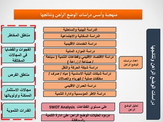 ‫ونتائجها‬
‫الراهن‬
‫الوضع‬
‫دراسات‬
‫التنمية‬ ‫ادارة‬ ‫علي‬ ‫الراهن‬ ‫الوضع‬ ‫تحليالت‬ ‫مردود‬
‫بالمحافظة‬
‫الوضع‬ ‫تحليل‬
‫الراهن‬
‫دراسات‬ ‫اعداد‬
‫الراهن‬ ‫الوضع‬
‫الفرص‬ ‫مناطق‬
‫التنمية‬ ‫وقطاعات‬ ‫االقليمي‬ ‫االقتصاد‬ ‫دراسة‬
(
‫سياحة‬
/
‫صناعة‬
/
‫زراعة‬
)
SWOT Analysis ‫القطاعات‬ ‫مستوي‬ ‫علي‬
‫والساحلية‬ ‫البيئية‬ ‫الدراسة‬
‫واالجتماعية‬ ‫السكانية‬ ‫الدراسة‬
‫االقليمية‬ ‫الخدمات‬ ‫دراسة‬
‫المخاطر‬ ‫مناطق‬
‫الفجوات‬
‫والقضايا‬
‫المجاالت‬ ‫في‬
‫المختلفة‬
‫االستثمار‬ ‫مجاالت‬
‫واولوياتها‬ ‫الممكنة‬
‫التنموية‬ ‫القدرات‬
‫ونتائجها‬‫اهن‬‫ر‬‫ال‬ ‫الوضع‬‫اسات‬‫ر‬‫د‬‫سس‬
‫أ‬
‫وا‬‫منهجية‬
‫والنقل‬ ‫الحركة‬ ‫شبكة‬ ‫دراسة‬
‫االساسية‬ ‫البنية‬ ‫شبكات‬ ‫دراسة‬
(
‫مياه‬
/
‫صرف‬
/
‫صلبة‬ ‫مخلفات‬
/
‫واتصاالت‬ ‫كهرباء‬
‫االقليمي‬ ‫العمران‬ ‫دراسة‬
‫التنمية‬ ‫وادارة‬ ‫المؤسسية‬ ‫االطر‬ ‫دراسة‬
‫المائية‬ ‫الموارد‬ ‫دراسة‬
 