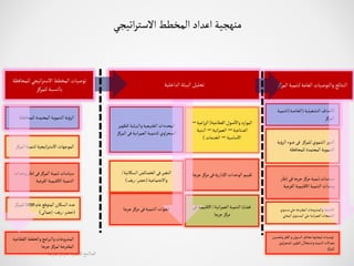 ‫اتيجي‬‫ر‬‫االست‬‫المخطط‬ ‫اعداد‬ ‫منهجية‬
‫جرجا‬ ‫لمركز‬ ‫التنموية‬ ‫المالمح‬
‫لل‬‫والبيئية‬‫الطبيعية‬‫المحددات‬
‫ظهير‬
‫انية‬‫ر‬‫العم‬‫للتنمية‬‫اوي‬‫ر‬‫الصح‬
‫فى‬
‫المركز‬
‫القطاعية‬‫صول‬
‫أ‬
‫واال‬‫الموارد‬
(
‫اعي‬‫ر‬‫الز‬
‫ة‬
–
‫الصناعية‬
–
‫انية‬‫ر‬‫العم‬
–
‫البنية‬
‫االساسية‬
–
‫الخدمات‬
)
‫ج‬‫مركز‬‫فى‬‫اإلدارية‬‫الوحدات‬ ‫تقييم‬
‫رجا‬
‫السكانية‬‫الخصائص‬‫فى‬‫التغير‬
/
‫واالجتماعية‬
(
‫حضر‬
-
‫ريف‬
)
‫انية‬‫ر‬‫العم‬‫التنمية‬‫قضايا‬
/
‫االقلي‬
‫فى‬‫مية‬
‫جرجا‬‫مركز‬
‫للم‬ ‫اتيجي‬‫ر‬‫االست‬ ‫المخطط‬ ‫توصيات‬
‫حافظة‬
‫للمركز‬‫بالنسبة‬
‫جرجا‬‫مركز‬‫فى‬‫التنمية‬‫فجوات‬
‫للمحاف‬ ‫المعتمدة‬‫التنموية‬‫الرؤية‬
‫ظة‬
‫ا‬‫لتنمية‬‫اتيجية‬‫ر‬‫االست‬‫الموجهات‬
‫لمركز‬
‫المركز‬‫تنمية‬‫سياسات‬
‫فى‬
‫وحد‬‫إطار‬
‫ات‬
‫الفرعية‬‫االقليمية‬‫التنمية‬
‫عام‬‫المتوقع‬‫السكان‬‫عدد‬
2030
‫للمركز‬
(
‫حضر‬
-
‫ريف‬
-
‫إجمالى‬
)
‫القط‬‫والخطط‬‫امج‬‫ر‬‫والب‬‫المشروعات‬
‫اعية‬
‫جرجا‬‫لمركز‬‫المقترحة‬
‫الداخلية‬‫البيئة‬ ‫تحليل‬ ‫لتنمية‬‫العامة‬ ‫والتوصيات‬ ‫النتائج‬
‫المركز‬
‫التشغيلية‬‫هداف‬
‫أ‬
‫اال‬
(
‫الخاصة‬
)
‫لت‬
‫نمية‬
‫المركز‬
‫الر‬‫ضوء‬‫فى‬ ‫للمركز‬‫التنموي‬‫الدور‬
‫ؤية‬
‫للمحافظة‬ ‫المعتمدة‬‫التنموية‬
‫إطار‬‫فى‬‫جرجا‬‫مركز‬‫تنمية‬‫سياسات‬
‫الفرعي‬‫االقليمية‬‫التنمية‬‫وحدات‬
‫ة‬
‫مستوي‬‫علي‬‫المقترحة‬‫والمشروعات‬ ‫االنشطة‬
‫المحلي‬‫المستوي‬‫علي‬ ‫انية‬‫ر‬‫العم‬‫التجمعات‬
‫و‬‫الفقر‬‫و‬‫السيول‬ ‫مخاطر‬‫لمجابهة‬‫توصيات‬
‫تحسين‬
‫الصحر‬‫الظهير‬‫واستغالل‬‫التنمية‬‫معدالت‬
‫اوي‬
‫للمركز‬
 