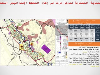 ‫نمط‬
‫العمران‬
‫السكان‬
2017
‫السكان‬
2020
‫السكان‬
2021
‫السكان‬
2025
‫السكان‬
2030
‫حضر‬
136
148.
2
150.
4
168.8
196.
1
‫ريف‬
339.
9
368.
7
375.
8
420.0
2
487.
9
‫إجمالى‬
475.
9
516.
9
526.
2
588.8
2
684
-
‫مركز‬
‫نمو‬
‫حضري‬
‫اقليمي‬
:
‫مدينة‬
‫سوهاج‬
-
‫مراكز‬
‫نمو‬
‫اقليمية‬
‫ثانوية‬
‫على‬
‫مستوي‬
‫المحافظة‬
:
‫أخميم‬
(
‫قائمة‬
-
‫جديدة‬
)
–
‫طهطا‬
–
‫جرجا‬
-
‫مراكز‬
‫نمو‬
‫حضرية‬
(
‫جـ‬
،
‫ب‬
)
:
‫طما‬
-
‫جهينة‬
-
‫المراغة‬
-
‫المنشاه‬
–
‫البلينا‬
-
‫ساقلية‬
-
‫دار‬
‫السالم‬
-
‫مراكز‬
‫الخدمات‬
‫السياحية‬
:
‫سوهاج‬
‫القائمة‬
-
‫عرب‬
‫البليتا‬
-
‫ال‬
‫مدينة‬
‫السياحية‬
‫الترفيهية‬
‫على‬
‫الهضبة‬
‫الشرقية‬
‫بجوار‬
‫حى‬
‫ال‬
‫كوثر‬
-
‫مراكز‬
‫التنمية‬
‫المحلية‬
‫الجديدة‬
:
18
‫تجمع‬
‫كمراكز‬
‫التنمية‬
‫الريفية‬
‫وشبه‬
‫الحضرية‬
‫الجديدة‬
(
‫عدد‬
3
‫تجمع‬
‫فى‬
‫مركز‬
‫جرجا‬
)
‫المقترح‬ ‫السكان‬ ‫عدد‬
‫جرجا‬ ‫لمركز‬
‫التنموية‬ ‫االدوار‬
‫المقترحة‬
‫المقت‬ ‫اإلستراتيجي‬ ‫المخطط‬ ‫إطار‬ ‫في‬ ‫جرجا‬ ‫لمركز‬ ‫المقترحة‬ ‫تنموية‬
 