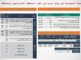 ‫القطاع‬
‫المشروعات‬
‫عدد‬
‫الوحدات‬
‫الطاقة‬
‫التصميم‬
‫ية‬
‫قطاع‬
‫مياه‬
‫الشرب‬
‫إنشاء‬
‫محطتين‬
‫لتنقية‬
‫مياه‬
‫الشرب‬
‫باجمالى‬
‫سعة‬
140
‫الف‬
‫م‬
3
/
‫يوم‬
‫على‬
‫مساحة‬
‫اجمالية‬
‫تقدر‬
‫ب‬
65.5
‫فدان‬
‫بتكلفة‬
‫تقديري‬
‫ة‬
700
‫مليون‬
‫جنيه‬
2
‫محطة‬
‫مي‬ ‫تنقية‬
‫اه‬
‫شرب‬
7000
0
‫م‬
3
/
‫يوم‬
‫إنشاء‬
‫خزانين‬
‫أرضيين‬
‫داخل‬
‫محطات‬
‫تنقية‬
‫مياه‬
‫الشرب‬
‫المقترحة‬
‫بسعة‬
110
‫الف‬
‫م‬
3
‫على‬
‫مساحة‬
9
‫فدان‬
‫بتكلفة‬
‫تقديرية‬
330
‫مليون‬
‫جنيه‬
2
‫خزان‬
‫ارضى‬
5500
0
‫م‬
3
‫قطاع‬
‫الصرف‬
‫الصحي‬
‫إنشاء‬
‫محطتين‬
‫معالجة‬
‫لمياه‬
‫الصرف‬
‫الصحي‬
‫باجمالى‬
‫سعة‬
140
‫الف‬
‫م‬
3
/
‫يوم‬
‫على‬
‫مساحة‬
‫اجمالية‬
‫تقدر‬
‫ب‬
69.5
‫فدان‬
‫بتكلفة‬
‫تقديرية‬
1120
‫مليون‬
‫جنيه‬
2
‫محطة‬
‫معالجة‬
‫لمياه‬
‫الصرف‬
7000
0
‫م‬
3
/
‫يوم‬
‫قطاع‬
‫المخلف‬
‫ات‬
‫الصلبة‬
‫إنشاء‬
‫محطة‬
‫وسيطة‬
‫لتجميع‬
‫القمامة‬
‫من‬
‫المركز‬
‫على‬
‫مساحة‬
1.2
‫فدان‬
‫بتكلفة‬
‫تقديرية‬
0.48
‫مليون‬
‫جنيه‬
‫محطة‬
‫وسيطة‬
‫واحدة‬
‫سعة‬ ‫سيارة‬
20
‫م‬
3
‫سعة‬ ‫سيارة‬
12
‫م‬
3
‫سعة‬ ‫شاحنة‬
40
‫م‬
3
‫تكلفة‬ ‫باجمالى‬
25.34
‫جنيه‬ ‫مليون‬
16
6
3
‫المشروعات‬
(
‫النقــــــــل‬ ‫و‬ ‫الطرق‬ ‫شبكة‬
)
‫التقديرية‬ ‫التكلفة‬
(
‫مصرى‬ ‫جنية‬ ‫مليون‬
)
‫مالحظات‬
‫الغربي‬ ‫الصحراوى‬ ‫الصعيد‬ ‫طربق‬ ‫تطوير‬
(
‫للطرق‬ ‫العامة‬ ‫للهيئة‬ ‫تابع‬
‫والكبارى‬
)
‫التنفيذ‬ ‫جارى‬
‫أولي‬ ‫أولوية‬
‫المحافظة‬ ‫ومراكز‬ ‫جرجا‬ ‫مركز‬ ‫بين‬ ‫األقليمية‬ ‫الطرق‬ ‫تطوير‬
28
‫أولي‬ ‫أولوية‬
‫المركز‬ ‫داخل‬ ‫األقليمية‬ ‫تطويرالطرق‬
37.5
‫ثاني‬ ‫أولوية‬
‫ة‬
‫بالمرك‬ ‫للركاب‬ ‫الجماعى‬ ‫النقل‬ ‫مواقف‬ ‫من‬ ‫عدد‬ ‫توسعة‬ ‫و‬ ‫وتدعيم‬ ‫تطوير‬
‫ز‬
30
‫أولي‬ ‫أولوية‬
‫على‬ ‫الواقعة‬ ‫المزلقانات‬ ‫وتطوير‬ ‫تأمين‬ ‫و‬ ‫األشارات‬ ‫و‬ ‫األمان‬ ‫وسائل‬ ‫زيادة‬
‫بالمركز‬ ‫الحديدية‬ ‫السكك‬ ‫خطوط‬
(
‫حوالي‬
20
‫مزلقان‬
*)
20
‫أولي‬ ‫أولوية‬
‫المركز‬
‫تحويل‬ ‫محطة‬
500/220/6
6
‫تحويل‬ ‫محطة‬
66/11
-
22
‫ك‬
‫ف‬
‫موزعات‬
‫جهد‬
‫متوسط‬
‫محوالت‬
‫توزيع‬
‫جهد‬ ‫شبكات‬
‫مختلفة‬
‫انارة‬ ‫تدعيم‬
‫واعمال‬ ‫عامة‬
‫اخرى‬
‫جرجا‬
1
5
150
*
*
‫االدارية‬ ‫المراكز‬
‫تعداد‬
‫السكان‬
‫الخطوط‬ ‫عدد‬
‫التليفونية‬
(
2030
)
‫الخطوط‬ ‫في‬ ‫زيادة‬
‫الشبكة‬ ‫سعة‬
‫الزيادة‬
‫الربط‬ ‫شبكة‬
‫جرجا‬
684
239869
23869
359803
35803
23987
‫المحافظة‬ ‫اجمالي‬
6996.7
2433413
244913
3650119
367369
243341
‫المقترحة‬ ‫الطرق‬ ‫مشروعات‬
‫و‬ ‫الصحي‬ ‫الصرف‬ ‫و‬ ‫الشرب‬ ‫مياه‬ ‫مشروعات‬
‫الصلبة‬ ‫المخلفات‬
‫المقترحة‬ ‫اإلتصاالت‬ ‫و‬ ‫الكهرباء‬ ‫مشروعات‬
‫االدارية‬ ‫المراكز‬
‫البريد‬ ‫مكاتب‬ ‫عدد‬
‫المطلوبة‬
‫البري‬ ‫مكاتب‬ ‫عدد‬ ‫في‬ ‫الزيادة‬
‫د‬
‫جرجا‬
27
4
‫المحافظة‬ ‫اجمالي‬
278
46
‫س‬ ‫لمحافظة‬ ‫االستراتيجي‬ ‫المخطط‬ ‫إطار‬ ‫فى‬ ‫جرجا‬ ‫مركز‬ ‫فى‬ ‫المقترحة‬ ‫عات‬
 