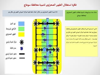 ‫ااني‬‫ا‬‫ث‬‫ال‬
:
‫ا‬‫ا‬‫ف‬‫اوي‬‫ر‬‫اح‬‫ا‬‫ا‬‫ص‬‫ال‬ ‫ار‬‫ا‬‫ي‬‫الظه‬ ‫اتغالل‬‫ا‬‫ا‬‫س‬‫ل‬‫ااني‬‫ا‬‫ث‬‫ال‬ ‫يو‬‫ر‬‫اينا‬‫ا‬‫ا‬‫س‬‫ال‬
‫اة‬‫ا‬‫ا‬‫ظ‬‫محاف‬‫ي‬
‫اك‬‫ش‬‫اي‬‫ف‬‫ار‬‫ا‬‫ي‬‫الظه‬ ‫اي‬‫ف‬‫او‬‫م‬‫الن‬ ‫از‬‫ا‬‫ك‬‫ا‬‫ر‬‫لم‬ ‫اة‬‫ي‬‫قو‬‫اة‬‫ع‬‫دف‬‫ااء‬‫ا‬‫ط‬‫اع‬ ‫او‬‫ه‬‫اوهاج‬‫س‬
‫اؤر‬‫ا‬‫ب‬‫ل‬
(
‫اناعية‬‫ا‬‫ص‬ ‫از‬‫ا‬‫ك‬‫ا‬‫ر‬‫م‬
–
‫اة‬‫ا‬‫ي‬‫اقليم‬‫ادمات‬‫ا‬‫خ‬ ‫از‬‫ا‬‫ك‬‫ا‬‫ر‬‫م‬
–
‫اة‬‫ا‬‫ي‬‫ر‬‫تجا‬‫از‬‫ا‬‫ك‬‫ا‬‫ر‬‫م‬
–
‫مر‬
‫از‬‫ا‬‫ك‬‫ا‬
‫اتية‬‫ا‬‫ا‬‫ا‬‫س‬‫لوج‬
-
)...
‫االل‬‫ا‬‫ا‬‫ا‬‫خ‬ ‫ان‬‫ا‬‫ا‬‫ا‬‫م‬
‫ل‬‫ات‬‫ر‬‫ما‬ ‫تت‬‫ت‬‫ت‬‫ت‬‫س‬‫واال‬‫تود‬‫ت‬‫ت‬‫ت‬‫ه‬‫الج‬ ‫تة‬‫ت‬‫ت‬‫ت‬‫ف‬‫كا‬ ‫تف‬‫ت‬‫ت‬‫ت‬‫ي‬‫توج‬
‫تذه‬‫ت‬‫ت‬‫ت‬‫ه‬
‫الحالية‬ ‫االقليمية‬ ‫الخدمات‬ ‫توزيع‬ ‫اعادة‬ ‫مع‬ ‫التنموية‬ ‫اكز‬‫ر‬‫الم‬
‫تز‬‫ك‬‫ا‬‫ر‬‫الم‬ ‫تذه‬‫ه‬‫ل‬
‫التنموية‬
.
‫ال‬ ‫الظهير‬‫نطاقات‬‫لتنمية‬‫يوهات‬‫ر‬‫سينا‬ ‫عدة‬‫هناك‬
‫اوي‬‫ر‬‫صح‬
‫سوهاج‬‫لمحافظة‬
(
2
)
‫بؤر‬ ‫شكل‬ ‫في‬‫الظهير‬‫في‬‫النمو‬ ‫اكز‬‫ر‬‫لم‬‫قوية‬‫دفعة‬‫اعطاء‬ ‫خالل‬ ‫من‬‫اوي‬‫ر‬‫الصح‬‫الظهير‬‫تنمية‬
‫الظهير‬ ‫استغالل‬ ‫فكرة‬
‫اوى‬‫ر‬‫الصح‬
‫سوهاج‬ ‫محافظة‬‫لتنمية‬
 
