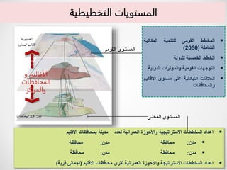‫الجمهورية‬
‫المجاورة‬‫االقاليم‬
‫و‬ ‫الأقاليم‬
‫المحافظات‬
‫والمراكز‬
‫المحافظات‬ ‫وقرى‬ ‫مدن‬
5
‫المحلـى‬ ‫المستـوى‬
‫القومى‬ ‫المستـوى‬

‫المخطط‬
‫القومى‬
‫للتنمية‬
‫المكانية‬
‫الشاملة‬
(
2050
)

‫الخطط‬
‫الخمسية‬
‫للدولة‬

‫التوجهات‬
‫القومية‬
‫والمؤثرات‬
‫الدولية‬

‫العالقات‬
‫التبادلية‬
‫على‬
‫مستوى‬
‫االق‬
‫اليم‬
‫والمحافظات‬

‫االقليم‬ ‫بمحافظات‬ ‫مدينة‬ ‫لعدد‬ ‫العمرانية‬ ‫واألحوزة‬ ‫االستراتيجية‬ ‫المخططات‬ ‫اعداد‬

‫مدن‬
:
‫محافظة‬
‫مدن‬
:
‫محافظة‬

‫مدن‬
:
‫محافظة‬
‫مدن‬
:
‫محافظة‬

‫االقليم‬ ‫محافظات‬ ‫لقرى‬ ‫العمرانية‬ ‫واألحوزة‬ ‫االستراتيجة‬ ‫المخططات‬ ‫اعداد‬
(
‫اجمالى‬
‫قرية‬
)
‫التخطيطية‬ ‫المستويات‬
 