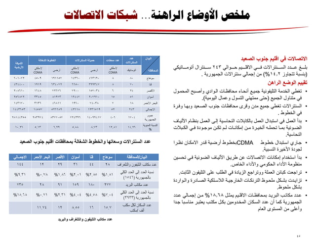 المخطط-الإستراتيجى-لإقليم-جنوب-الصعيد.pdf