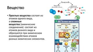 Вещество
• Простые вещества состоят из
атомов одного вида,
а сложные
вещества (химические
соединения) состоят из
атомов разного вида и
образуются при химическом
взаимодействии атомов
разных химических элементов.
 