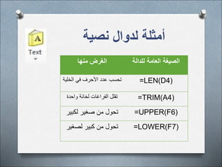 ‫الصيغة‬
‫للدالة‬ ‫العامة‬
‫الغرض‬
‫منها‬
=LEN(D4)
‫الخل‬ ‫في‬ ‫األحرف‬ ‫عدد‬ ‫تحسب‬
‫ية‬
=TRIM(A4)
‫واحدة‬ ‫لخانة‬ ‫الفراغات‬ ‫تقلل‬
=UPPER(F6)
‫تحول‬
‫لكبي‬ ‫صغير‬ ‫من‬
‫ر‬
=LOWER(F7)
‫لصغي‬ ‫كبير‬ ‫من‬ ‫تحول‬
‫ر‬
‫نصية‬ ‫لدوال‬ ‫أمثلة‬
 