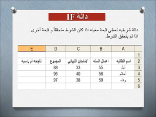 ‫معينه‬ ‫قيمة‬ ‫تعطي‬ ‫شرطيه‬ ‫دالة‬
‫أخرى‬ ‫قيمة‬ ‫و‬ ً‫ا‬‫متحقق‬ ‫الشرط‬ ‫كان‬ ‫اذا‬
‫الشرط‬ ‫يتحقق‬ ‫لم‬ ‫اذا‬
.
‫دالة‬
IF
 