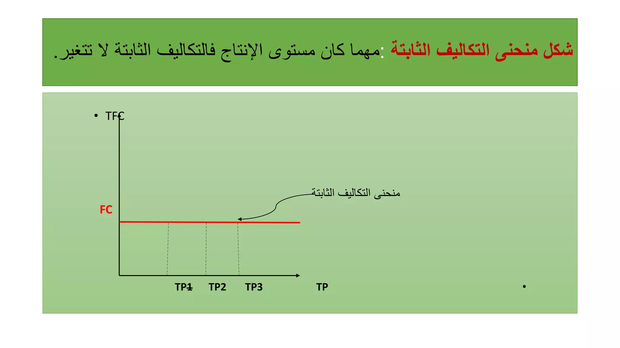 Graph of Fixed Costs