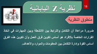 18
‫النظرية‬ ‫منطوق‬
‫ضرورة‬
‫مراعاة‬
‫أن‬
‫التكامل‬
‫والترابط‬
‫بين‬
‫االنشطة‬
‫وبين‬
‫المهارات‬
‫في‬
‫اتخاذ‬
‫القرارات‬
‫الخاصة‬
‫باإلفراد‬
‫هو‬
‫أساس‬
‫تكوين‬
‫فرق‬
‫العمل‬
‫وأن‬
‫تكوين‬
‫هذه‬
‫الف‬
‫رق‬
‫أساس‬
‫القوة‬
‫وإدارة‬
‫التكامل‬
‫بين‬
‫المعلومات‬
‫والموارد‬
‫واألهداف‬
.
 