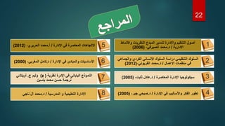 ‫واألنماط‬ ‫النظريات‬ ‫المبدع‬ ‫للمدير‬ ‫واإلدارة‬ ‫التنظيم‬ ‫أصول‬
‫االدارية‬
/
‫د‬
.
‫محمد‬
،‫الصيرفي‬
(
2006
)
‫والج‬ ‫الفردي‬ ‫اإلنساني‬ ‫السلوك‬ ‫دراسة‬ ‫التنظيمي‬ ‫السلوك‬
‫ماعي‬
‫االعمال‬ ‫منظمات‬ ‫في‬
/
‫د‬
.
،‫القريوتي‬ ‫محمد‬
(
2012
)
‫المعاصرة‬ ‫اإلدارة‬ ‫سيكولوجيا‬
/
‫د‬
.
،‫ثابت‬ ‫عادل‬
(
2005
)
‫اإلدارة‬ ‫في‬ ‫واألساليب‬ ‫الفكر‬ ‫تطور‬
/
‫د‬
.
،‫جبر‬ ‫صبحي‬
(
2005
)
22
1
2
3
4
‫اإلدارة‬ ‫في‬ ‫المعاصرة‬ ‫االتجاهات‬
/
‫أ‬
.
‫محمد‬
،‫الحريري‬
(
2012
)
‫اإلدارة‬ ‫في‬ ‫والمبادئ‬ ‫األساسيات‬
/
‫د‬
.
‫كامل‬
،‫المغربي‬
(
2000
)
‫في‬ ‫الياباني‬ ‫النموذج‬
‫اإلدرة‬
‫نظرية‬
(
(z
‫ج‬ ‫وليم‬
.
‫أويتشي‬
‫ياسين‬ ‫محمد‬ ‫حسن‬ ‫ترجمة‬
‫المدرسية‬ ‫و‬ ‫التعليمية‬ ‫اإلدارة‬
/
‫د‬
.
‫محمد‬
‫ناجي‬ ‫آل‬
5
6
7
8
 