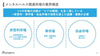 法人向けサービス資料【株式会社パパゲーノ】.pdf