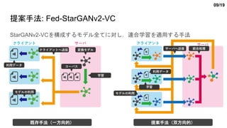 StarGANv2-VCを構成するモデル全てに対し，連合学習を適用する手法
提案手法: Fed-StarGANv2-VC
既存手法（一方向的） 提案手法（双方向的）
09/19
 